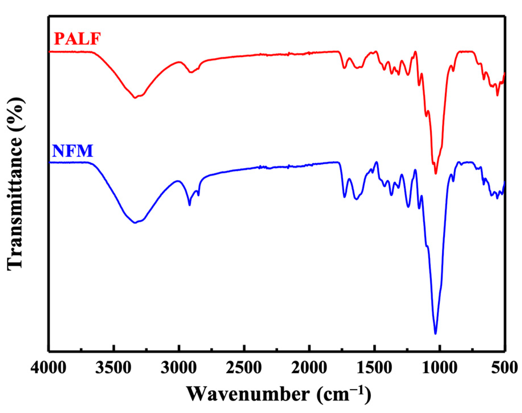 Polymers 15 04697 g003