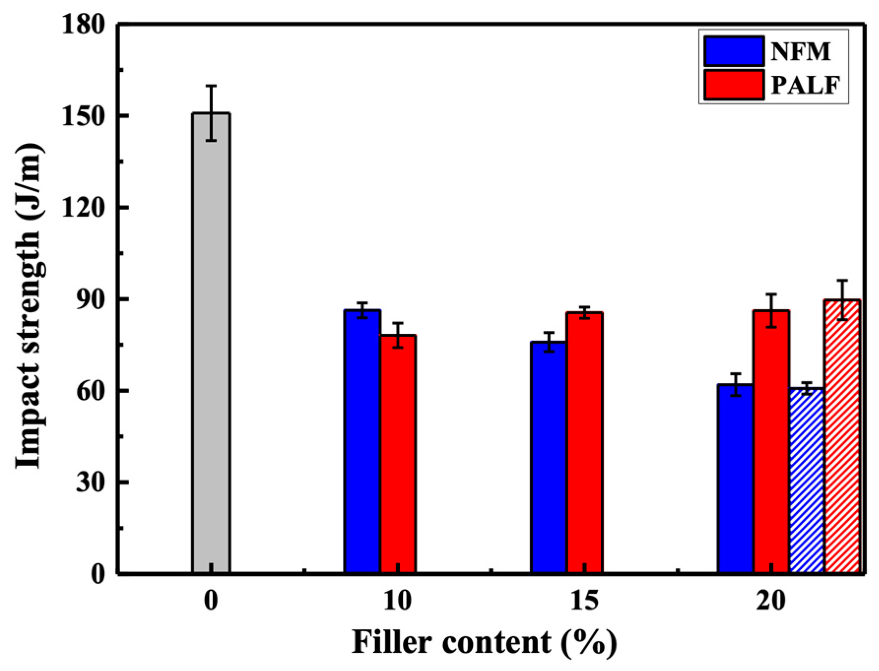 Polymers 15 04697 g009