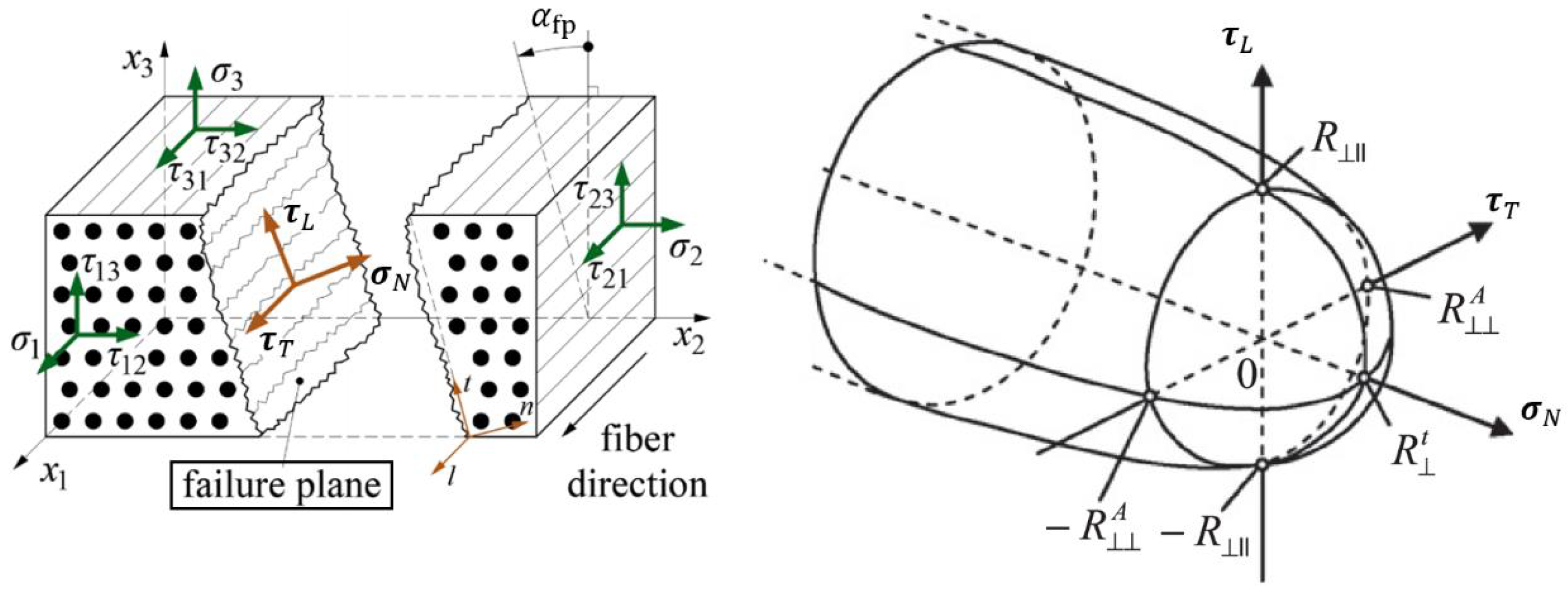 Polymers 15 04699 g011
