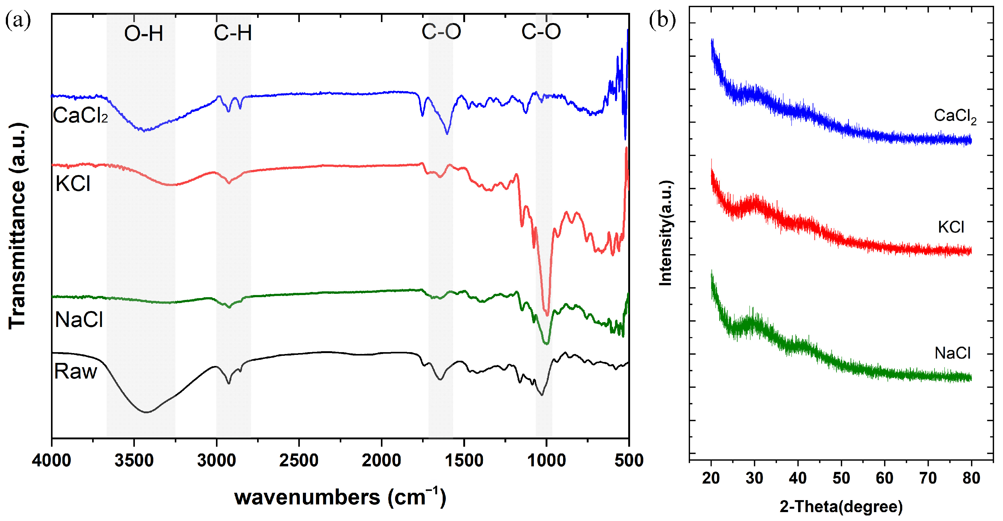 Polymers 15 04702 g001