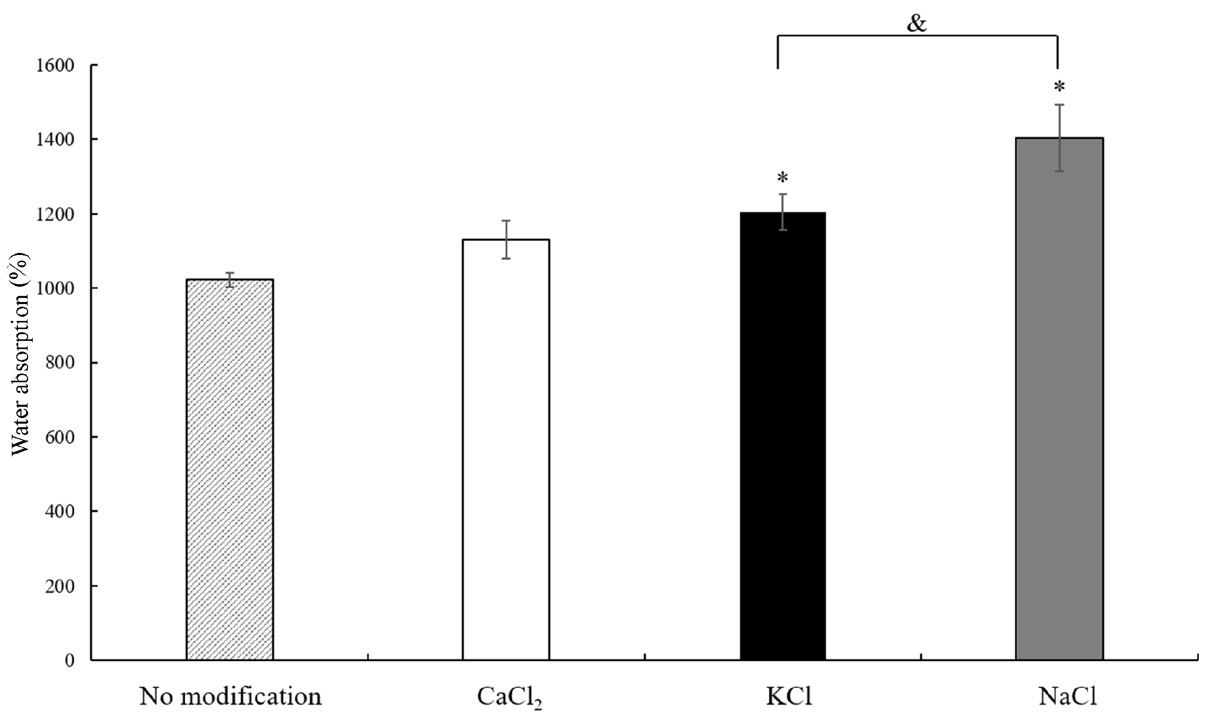 Polymers 15 04702 g003