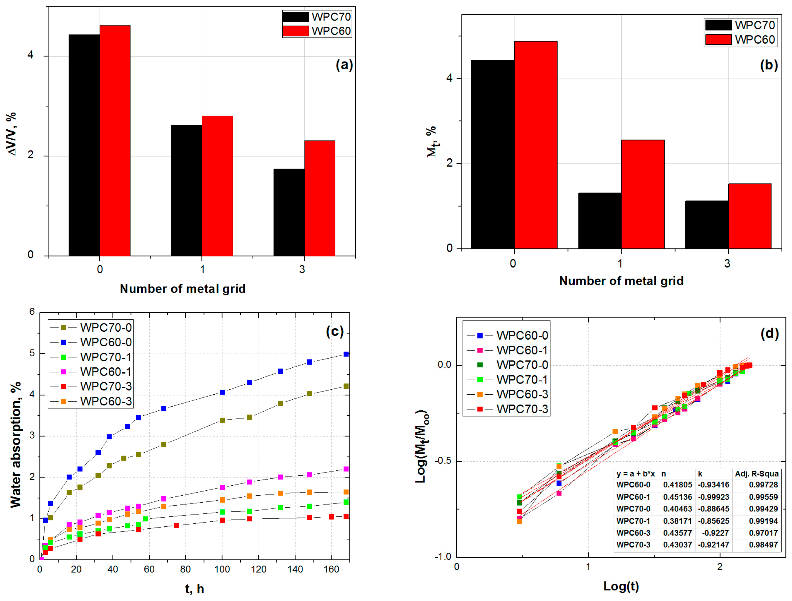Polymers 15 04705 g007