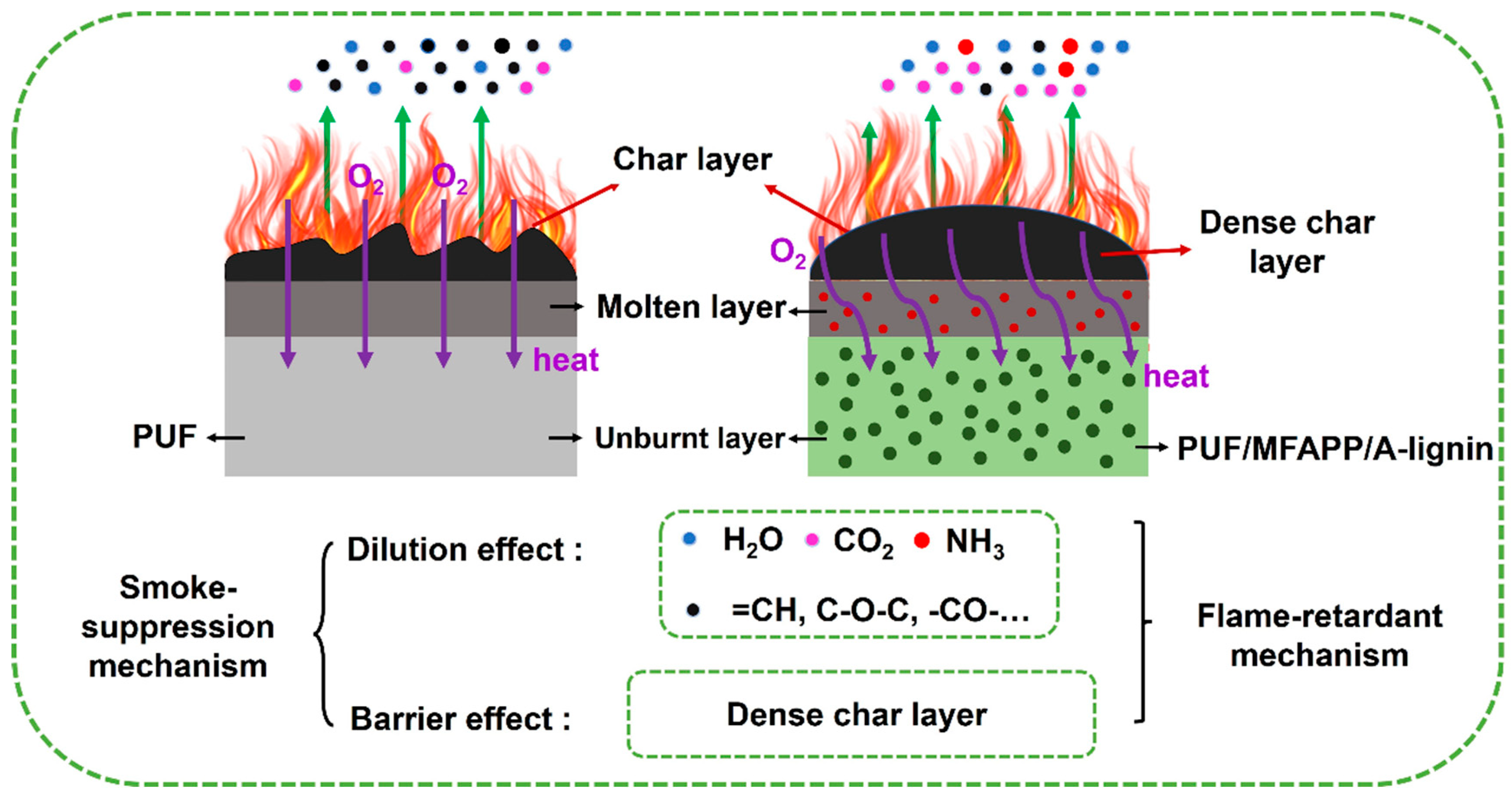 Polymers 15 04709 sch001