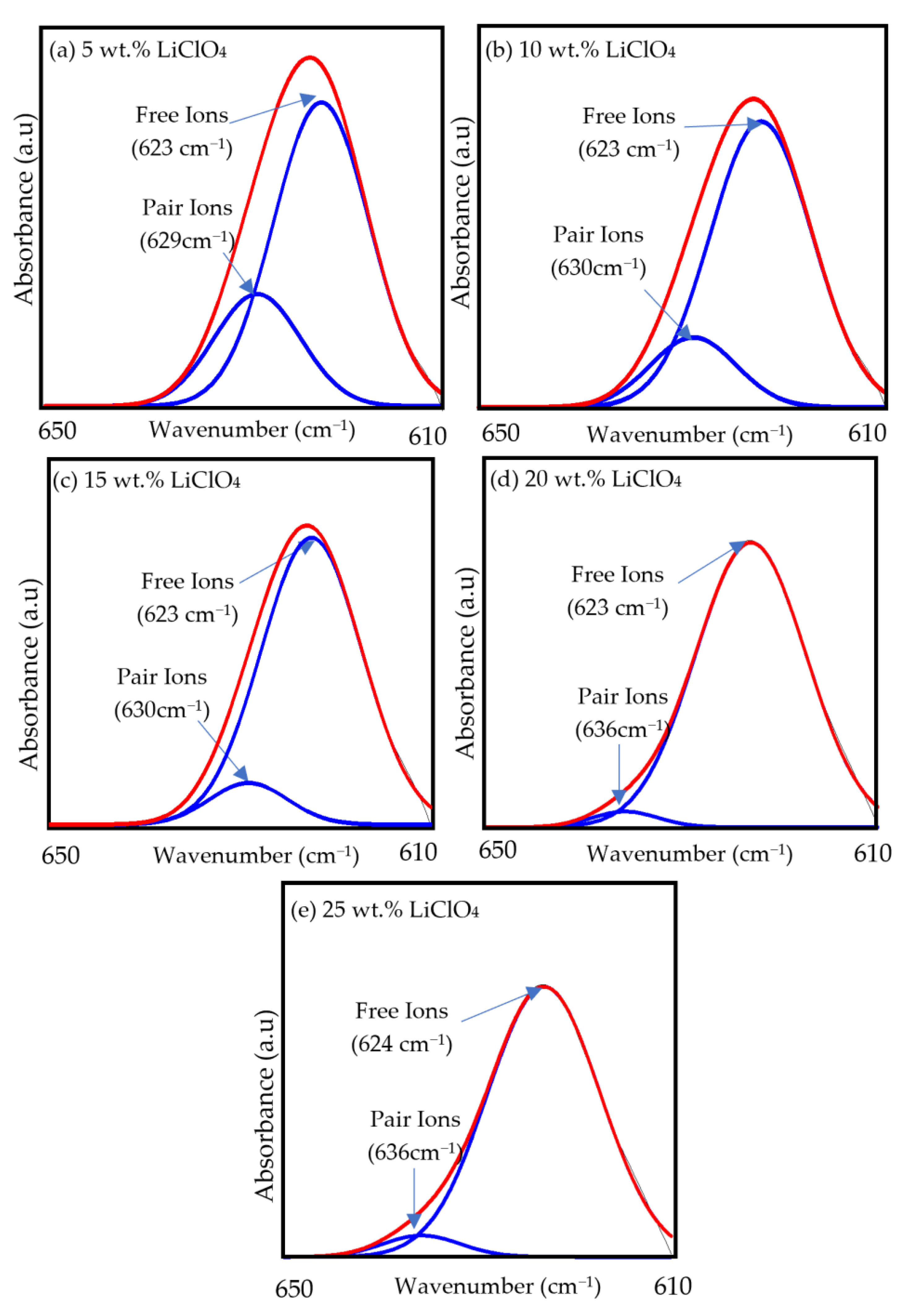 Polymers 15 04713 g009 Polymers 15 04713 g009