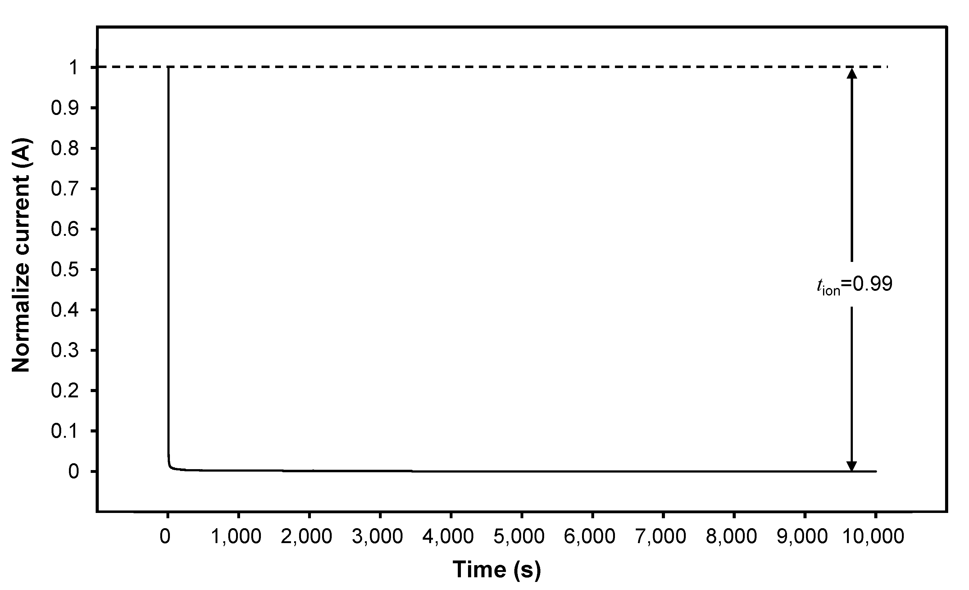 Polymers 15 04713 g011 Polymers 15 04713 g011