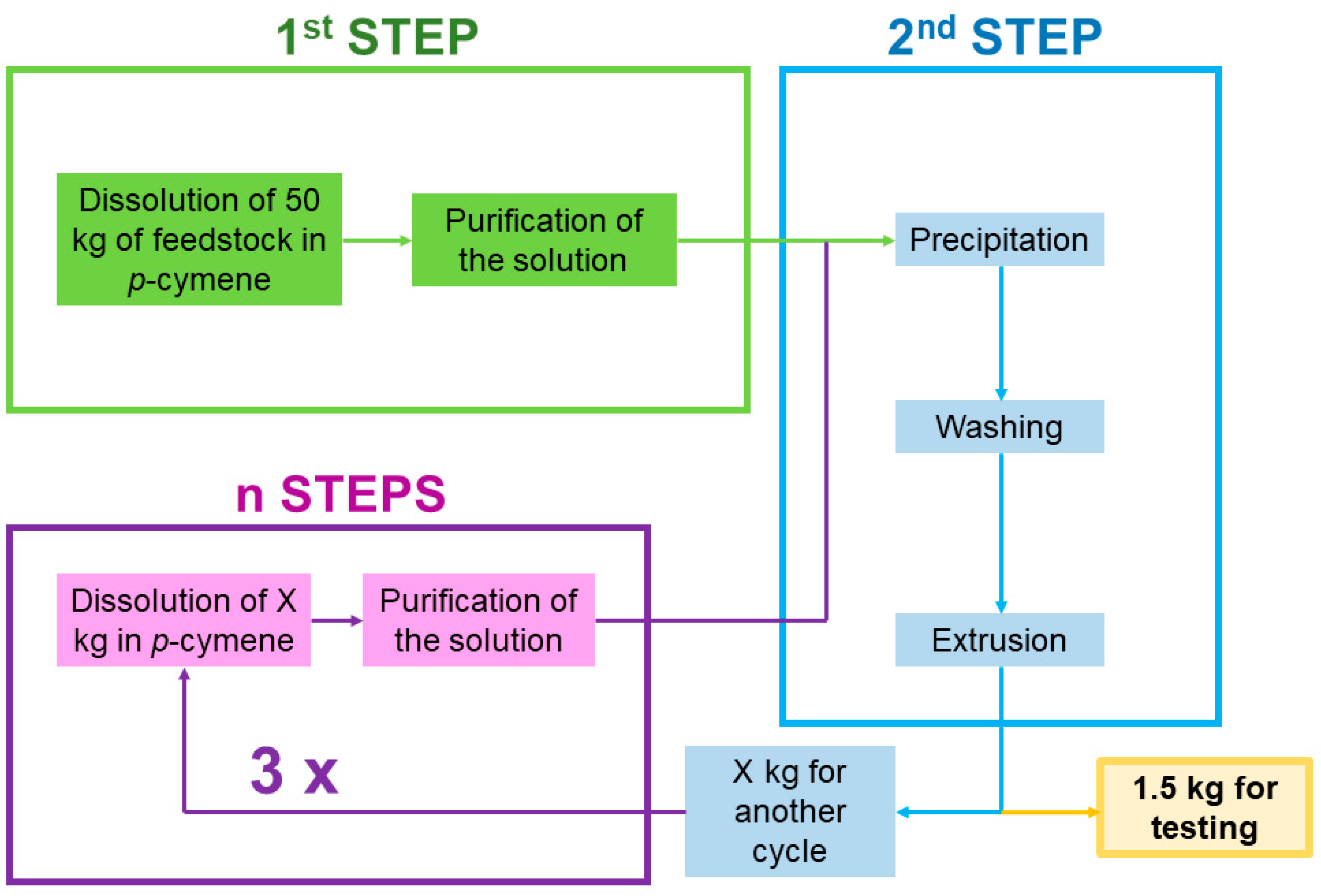 Polymers 15 04714 g002