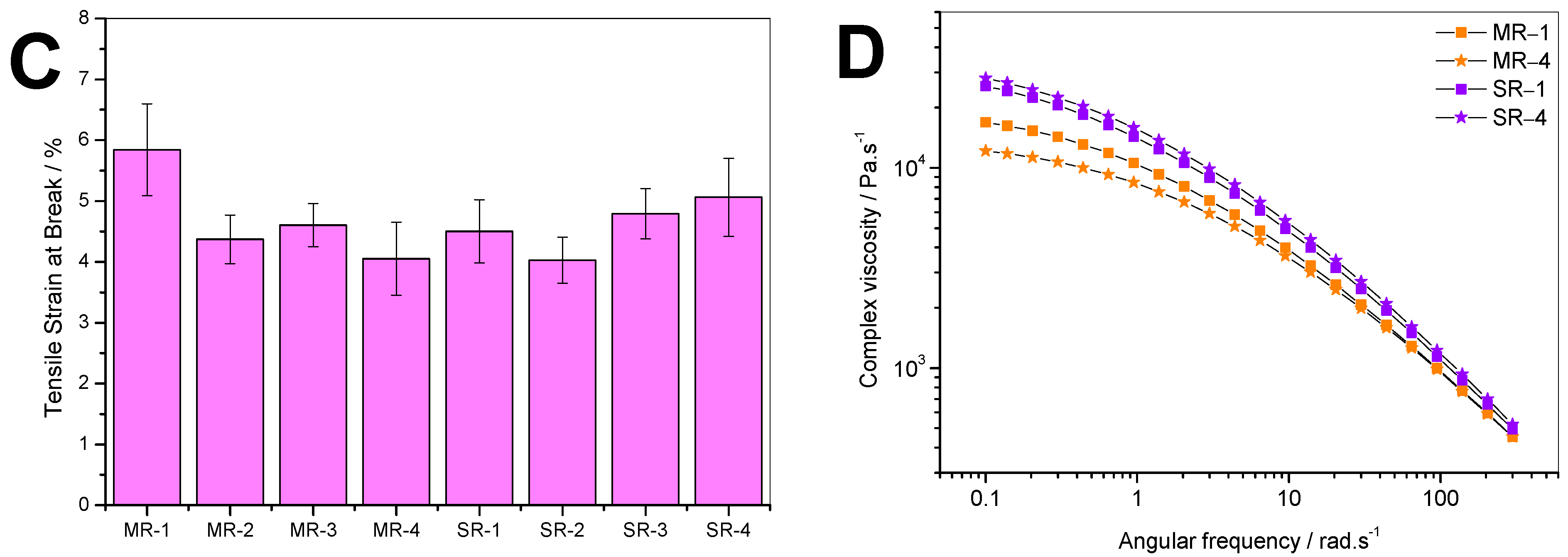 Polymers 15 04714 g004b