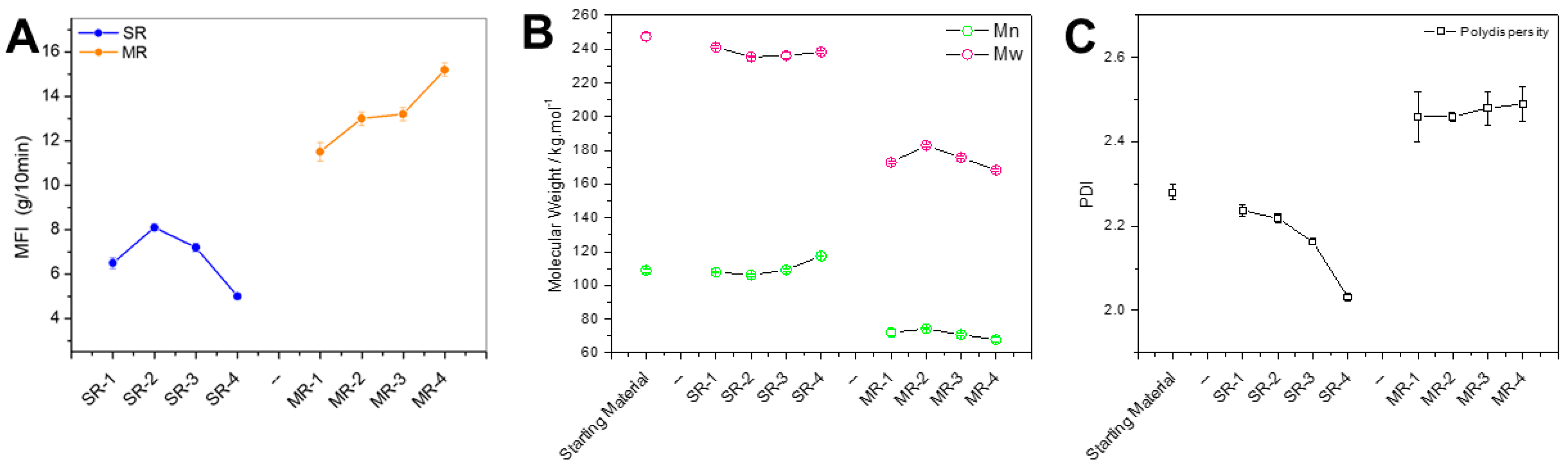 Polymers 15 04714 g005