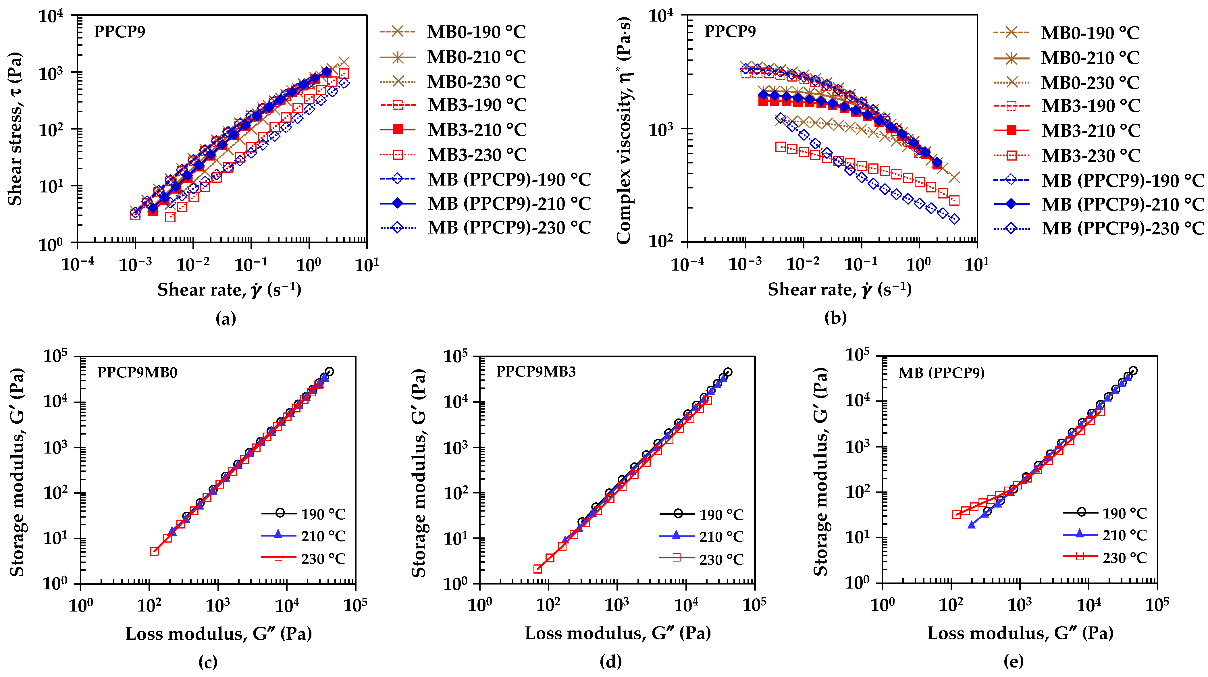 Polymers 15 04718 g004