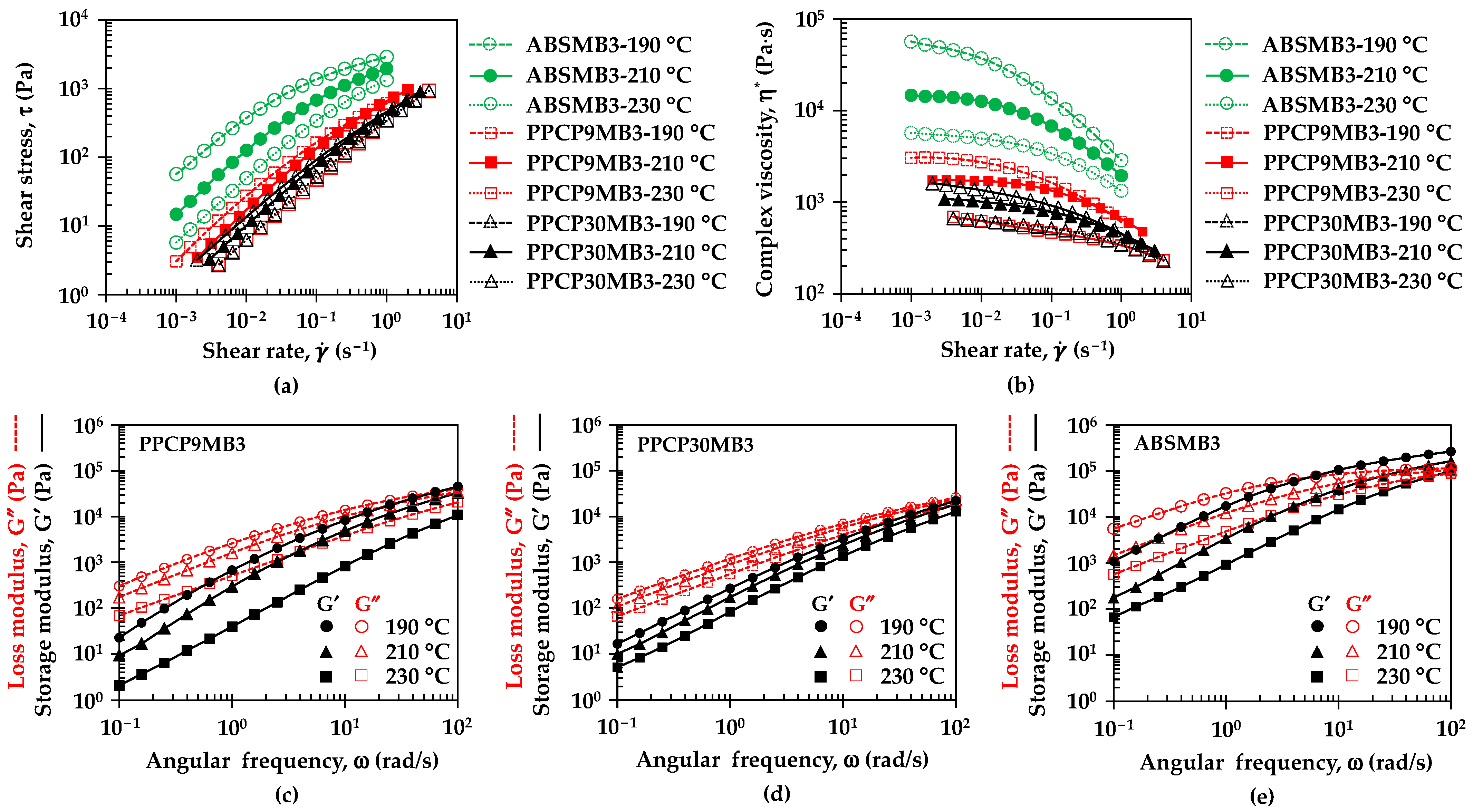Polymers 15 04718 g005
