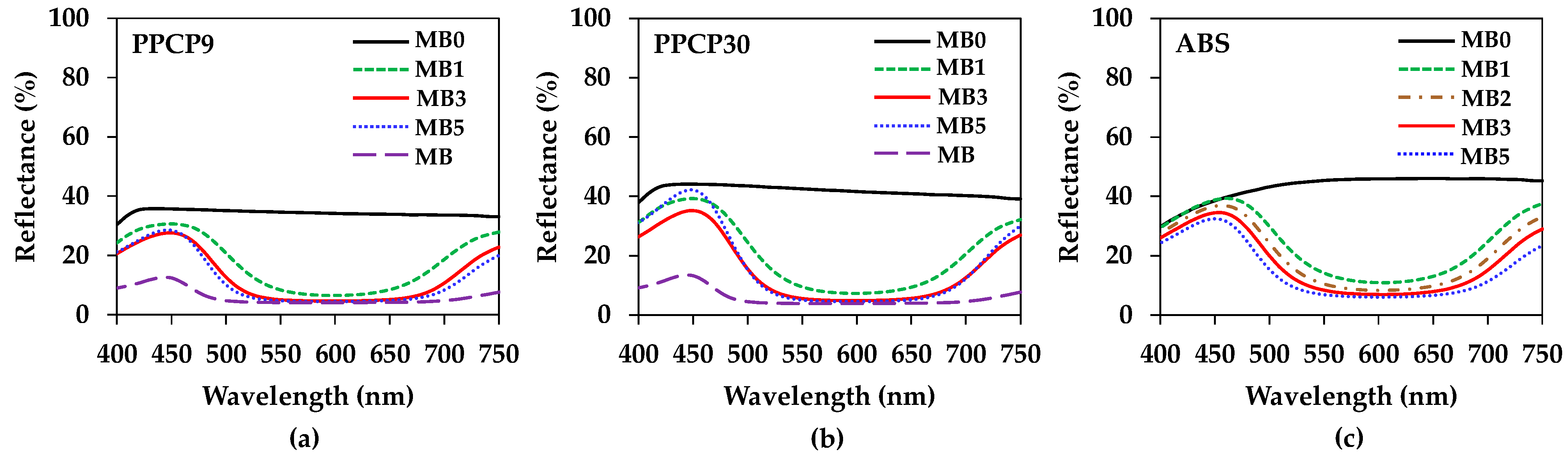 Polymers 15 04718 g007