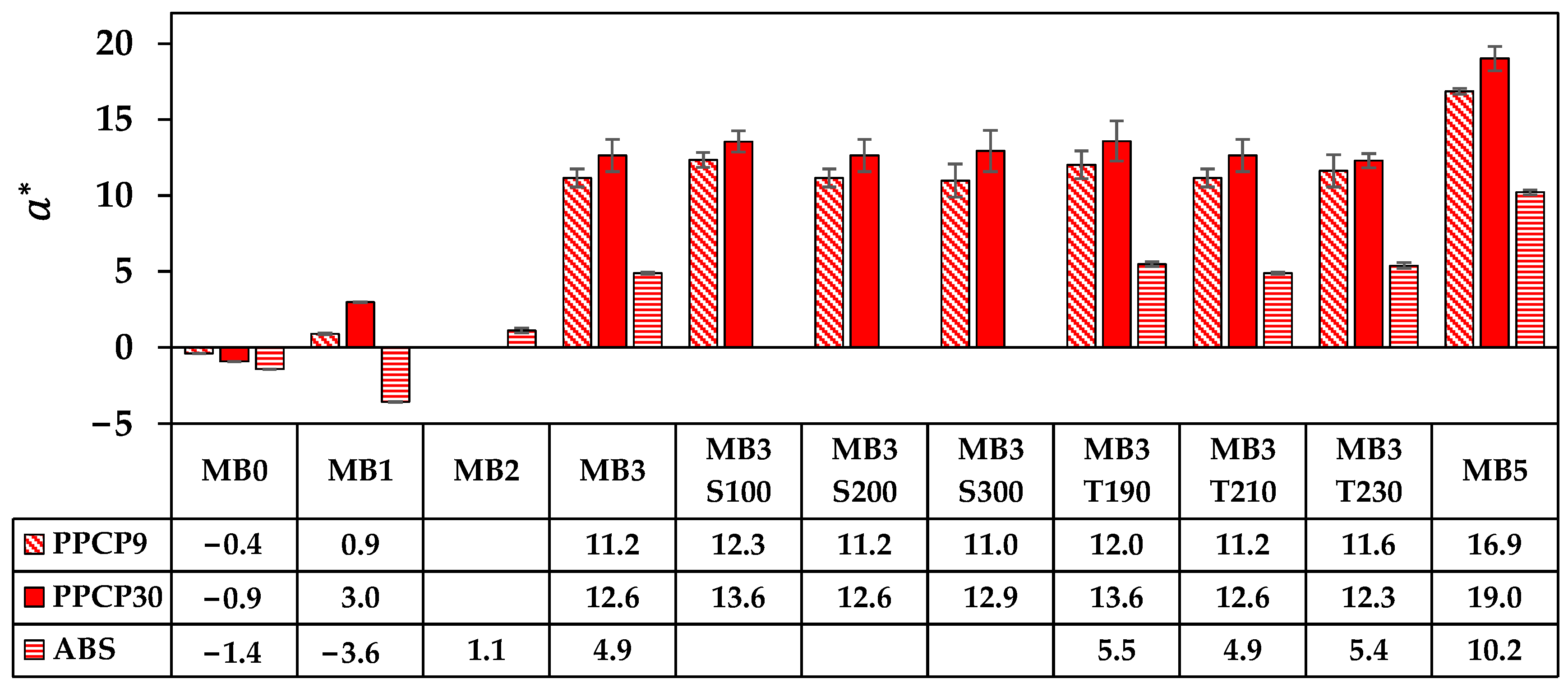 Polymers 15 04718 g010