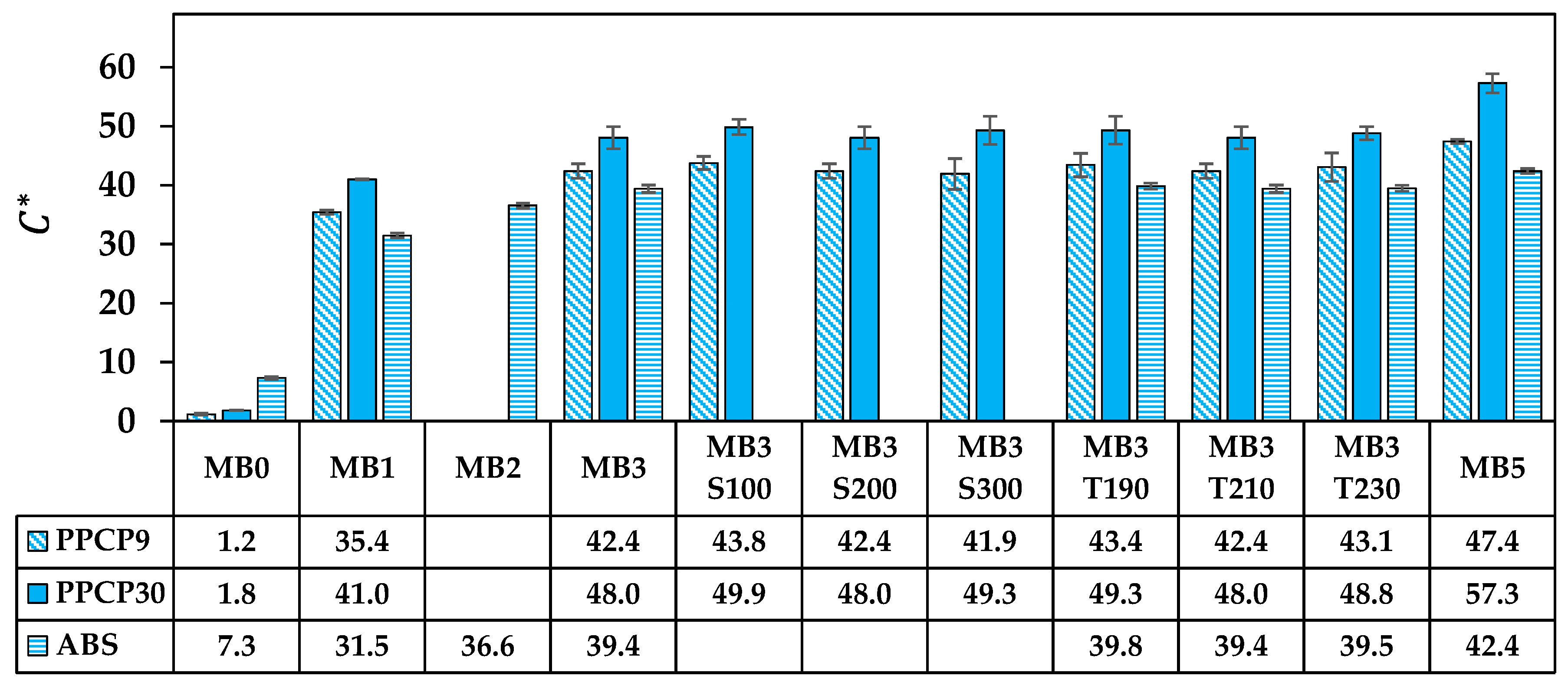 Polymers 15 04718 g012