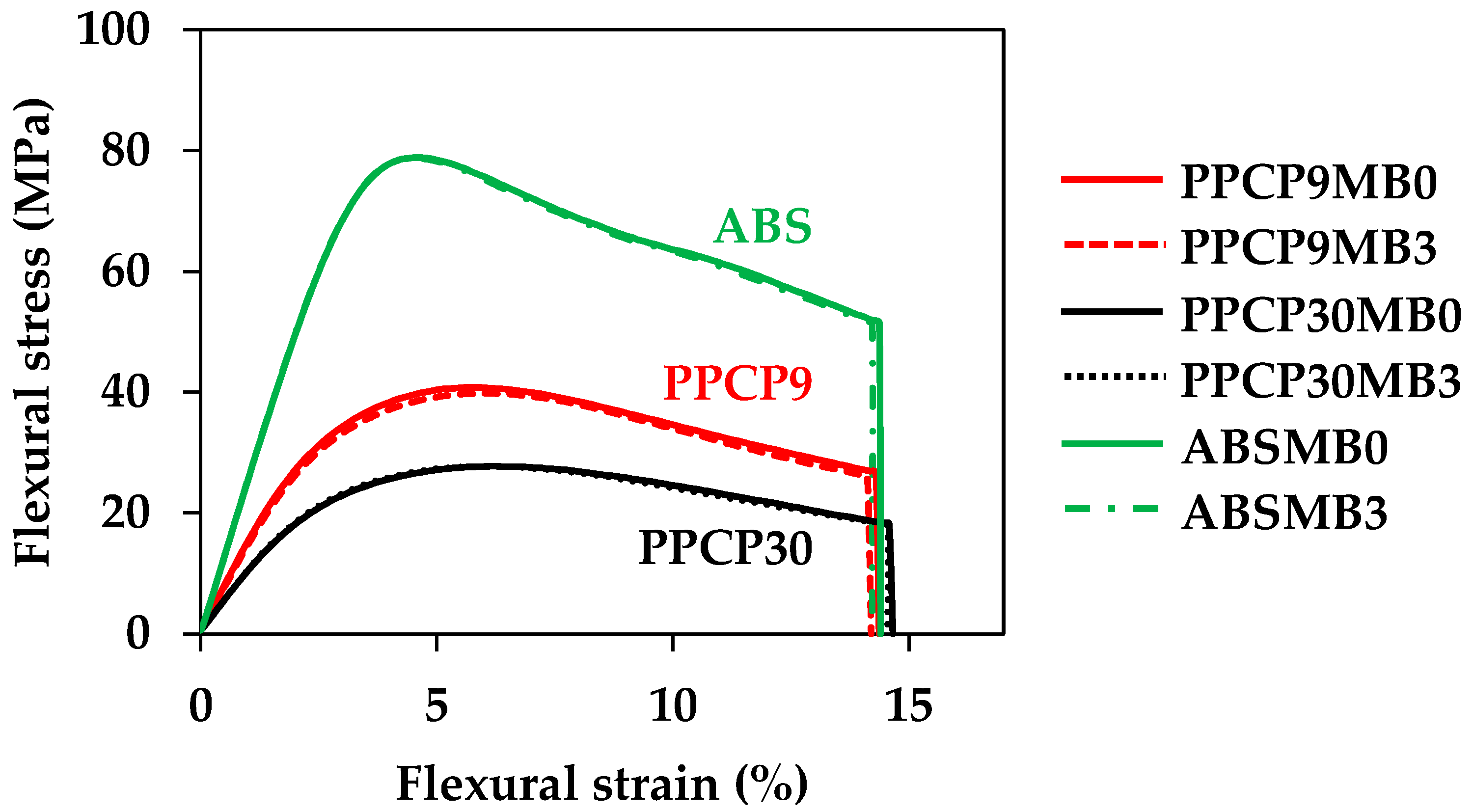 Polymers 15 04718 g015
