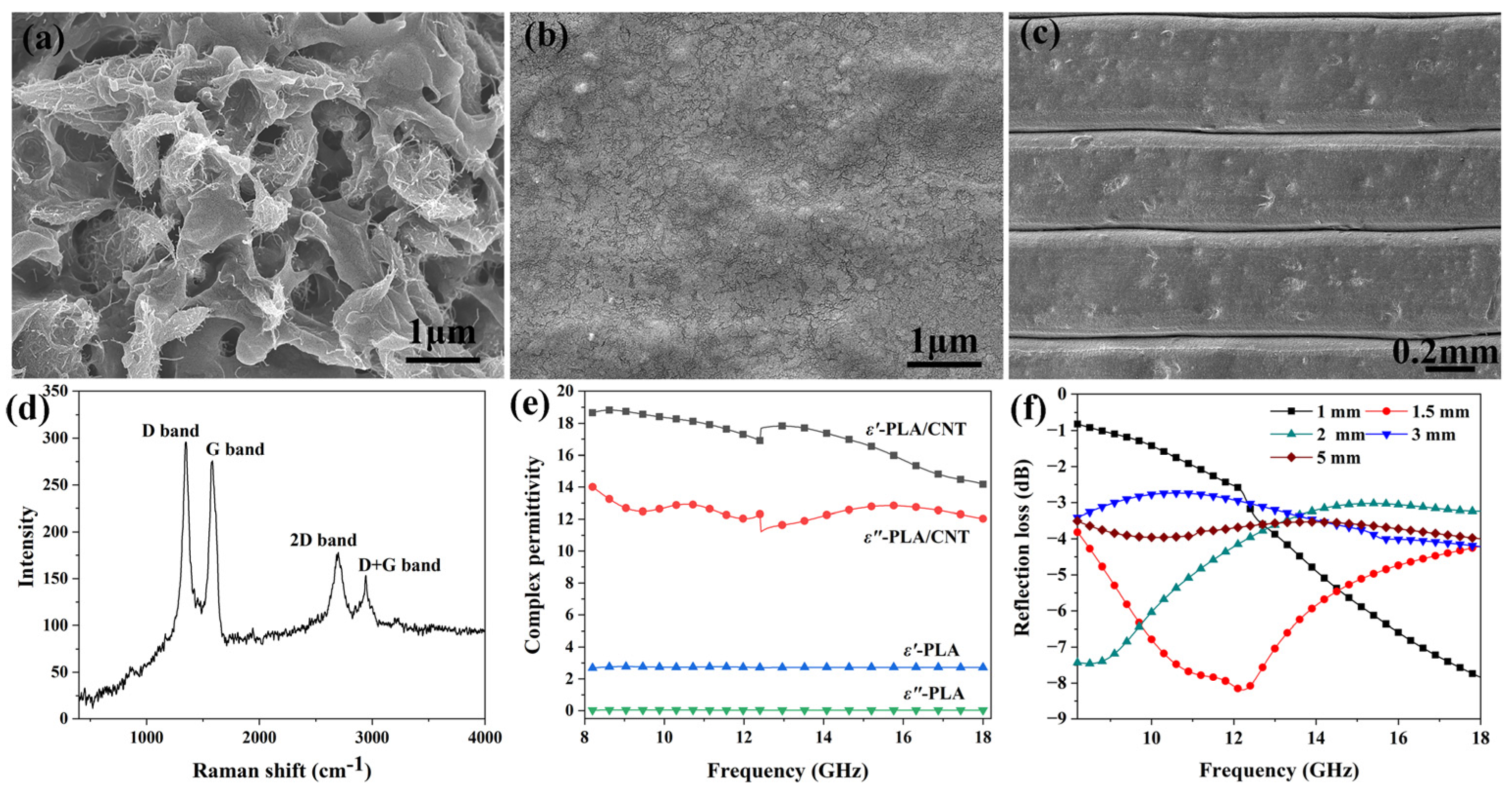 Polymers 15 04719 g003