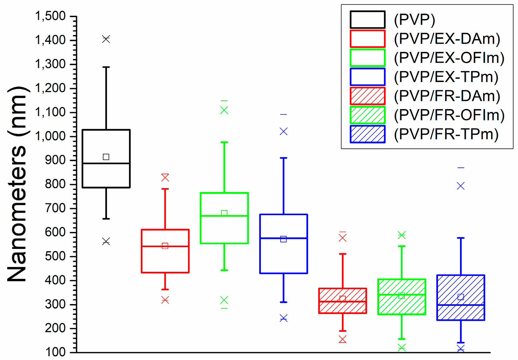 Polymers 15 04720 g002
