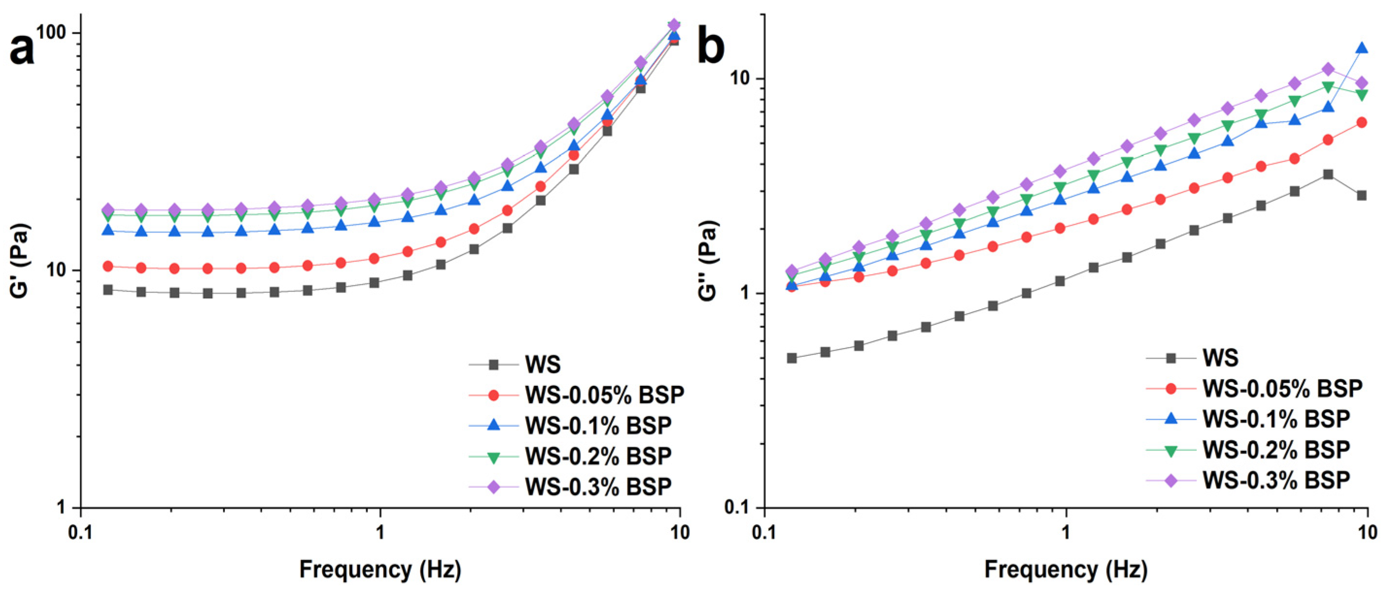 Polymers 15 04721 g002