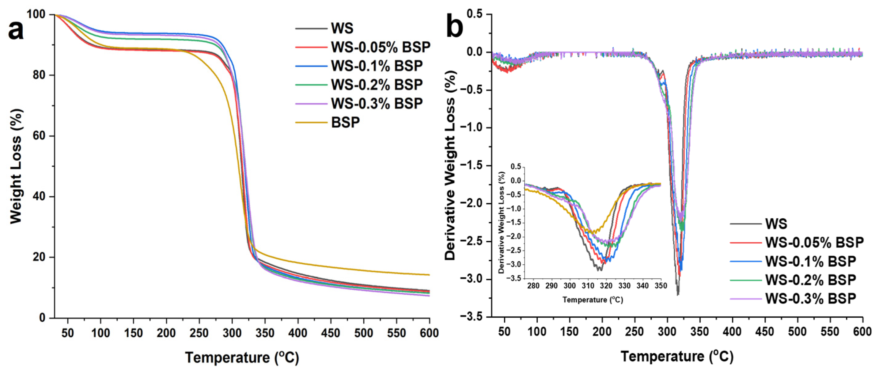 Polymers 15 04721 g005