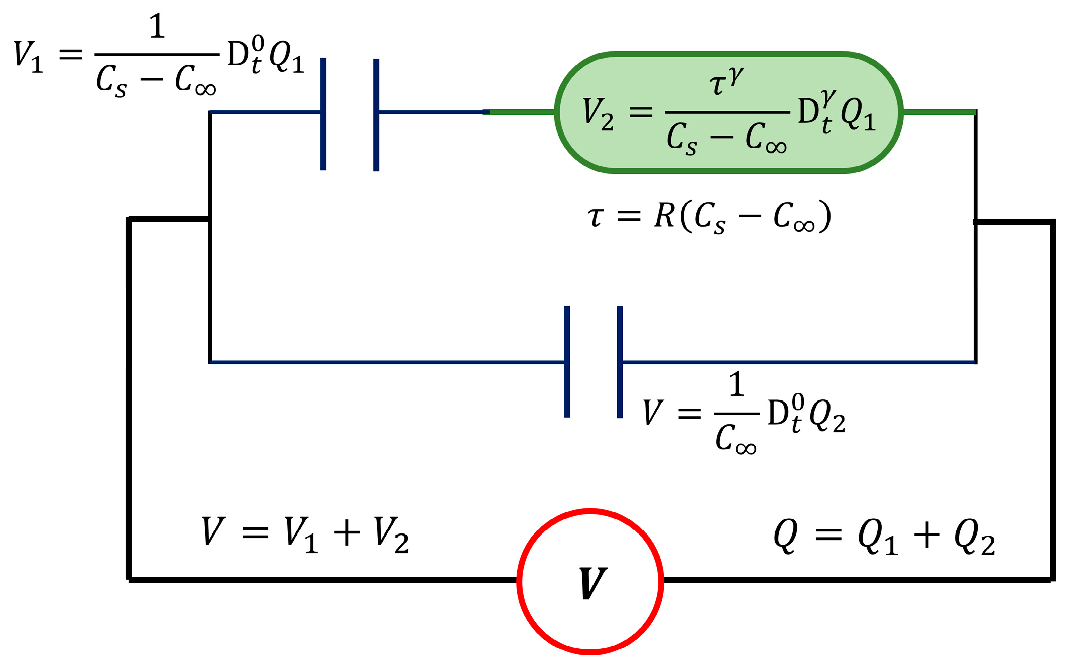 Dielectric and Viscoelastic Behavior of Polyvinyl Butyral Films