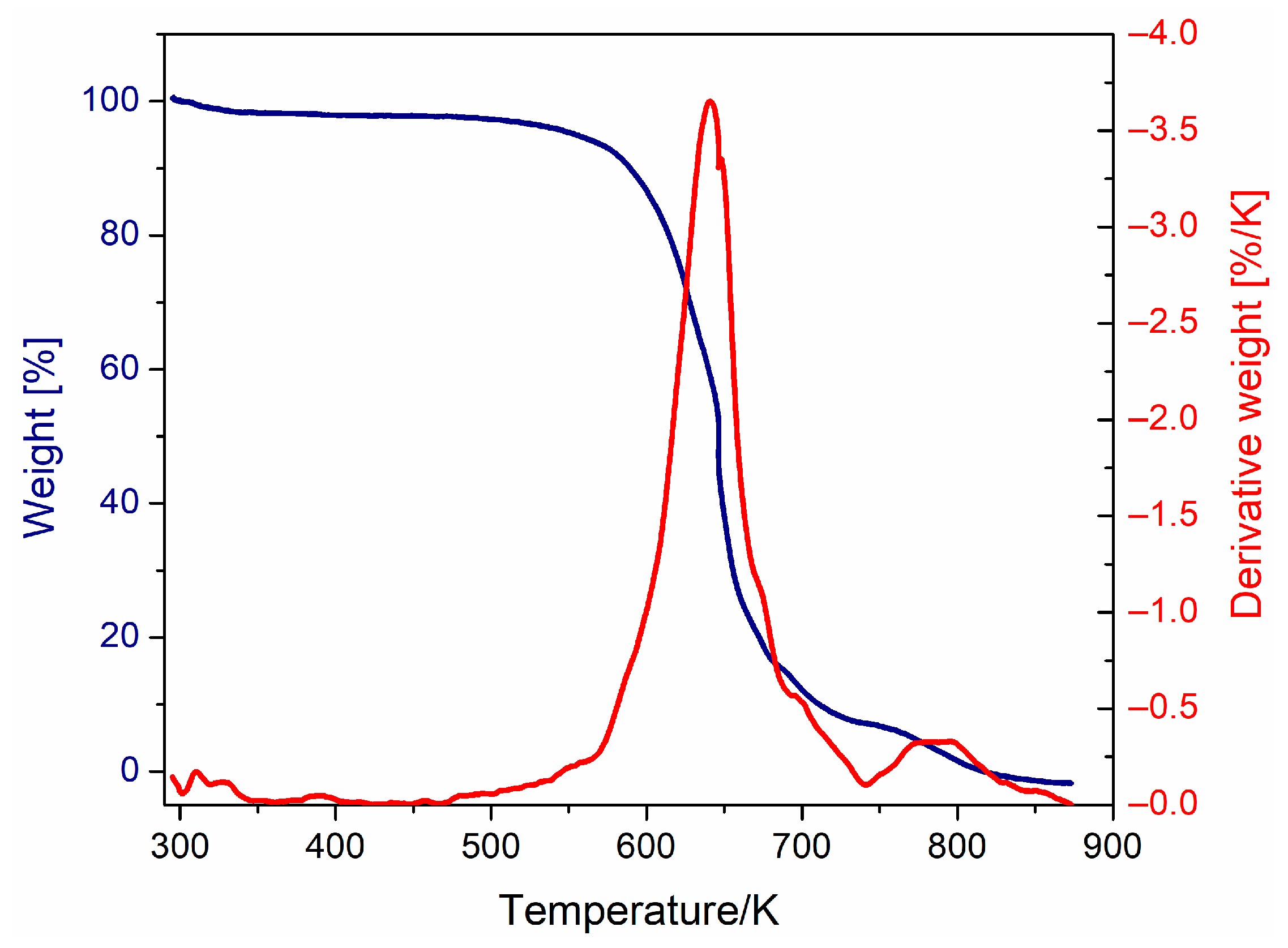 Polymers 15 04725 g002