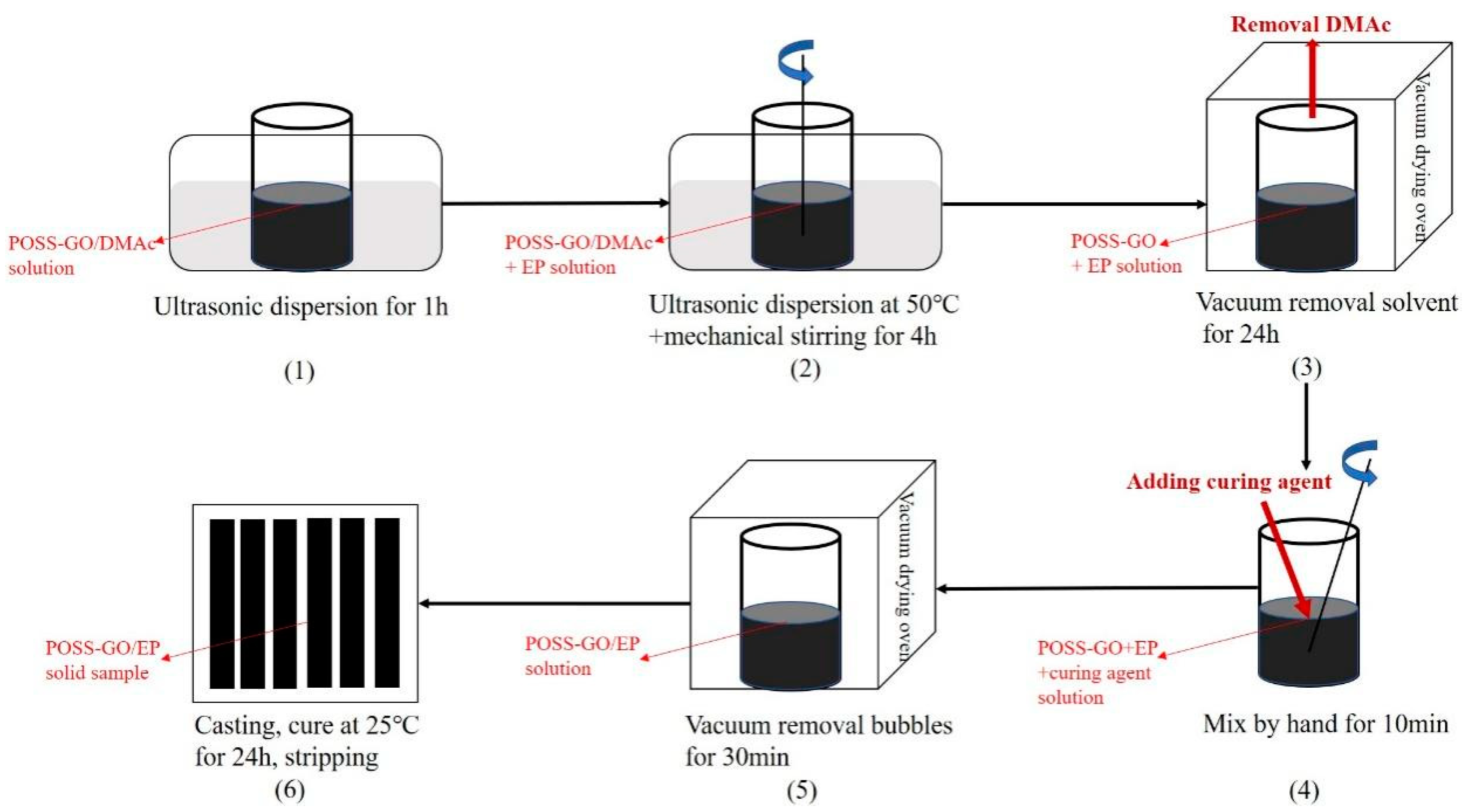 Polymers 15 04726 g004