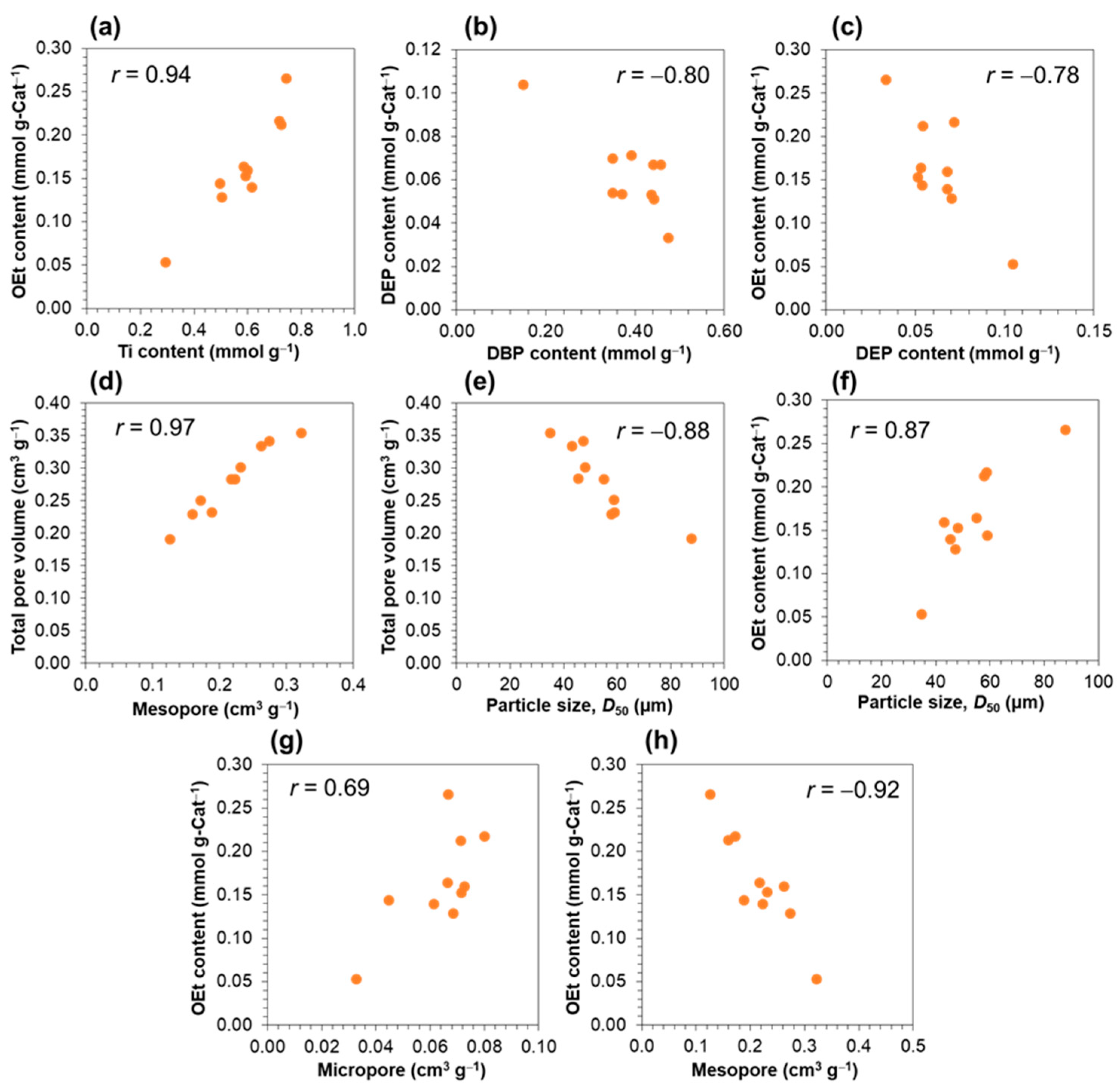 Polymers 15 04729 g007