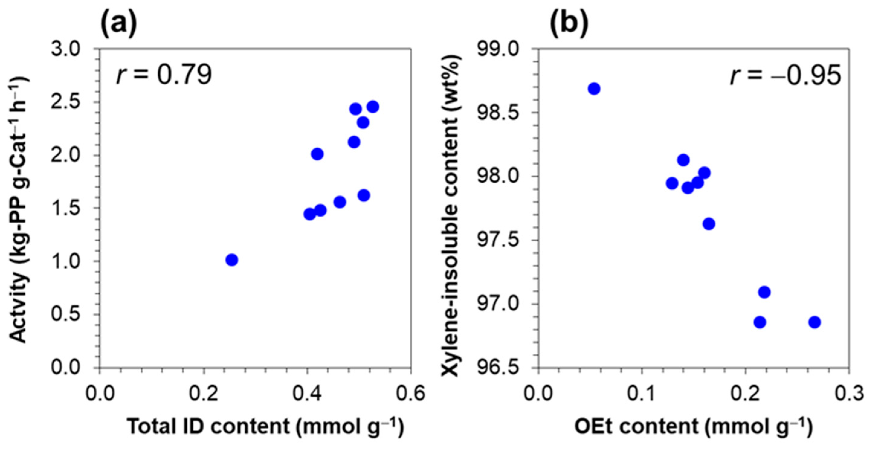 Polymers 15 04729 g008