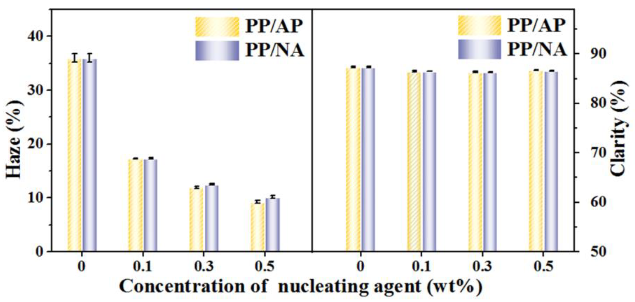 Polymers 15 04730 g008