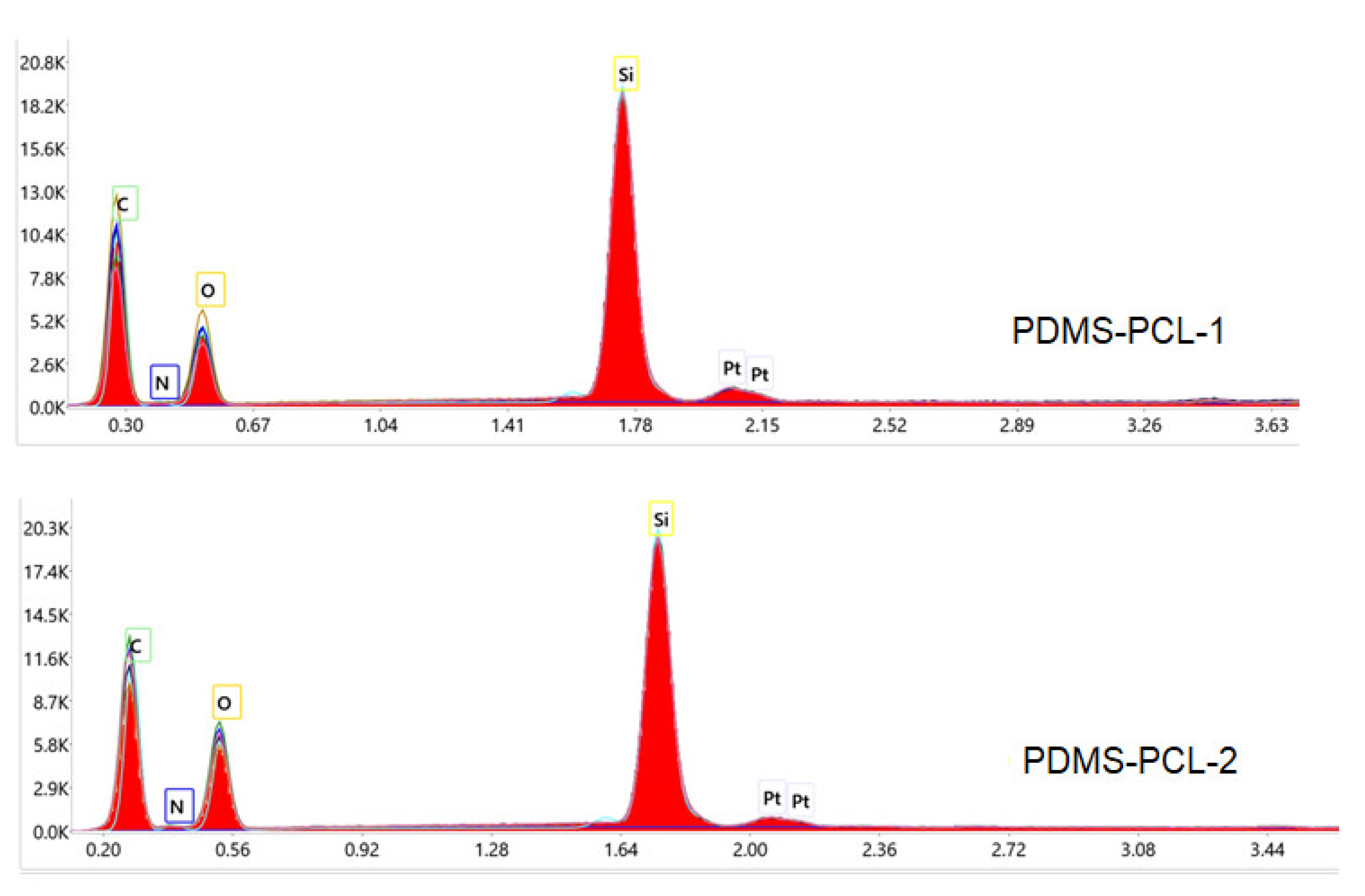 Polymers 15 04731 g003