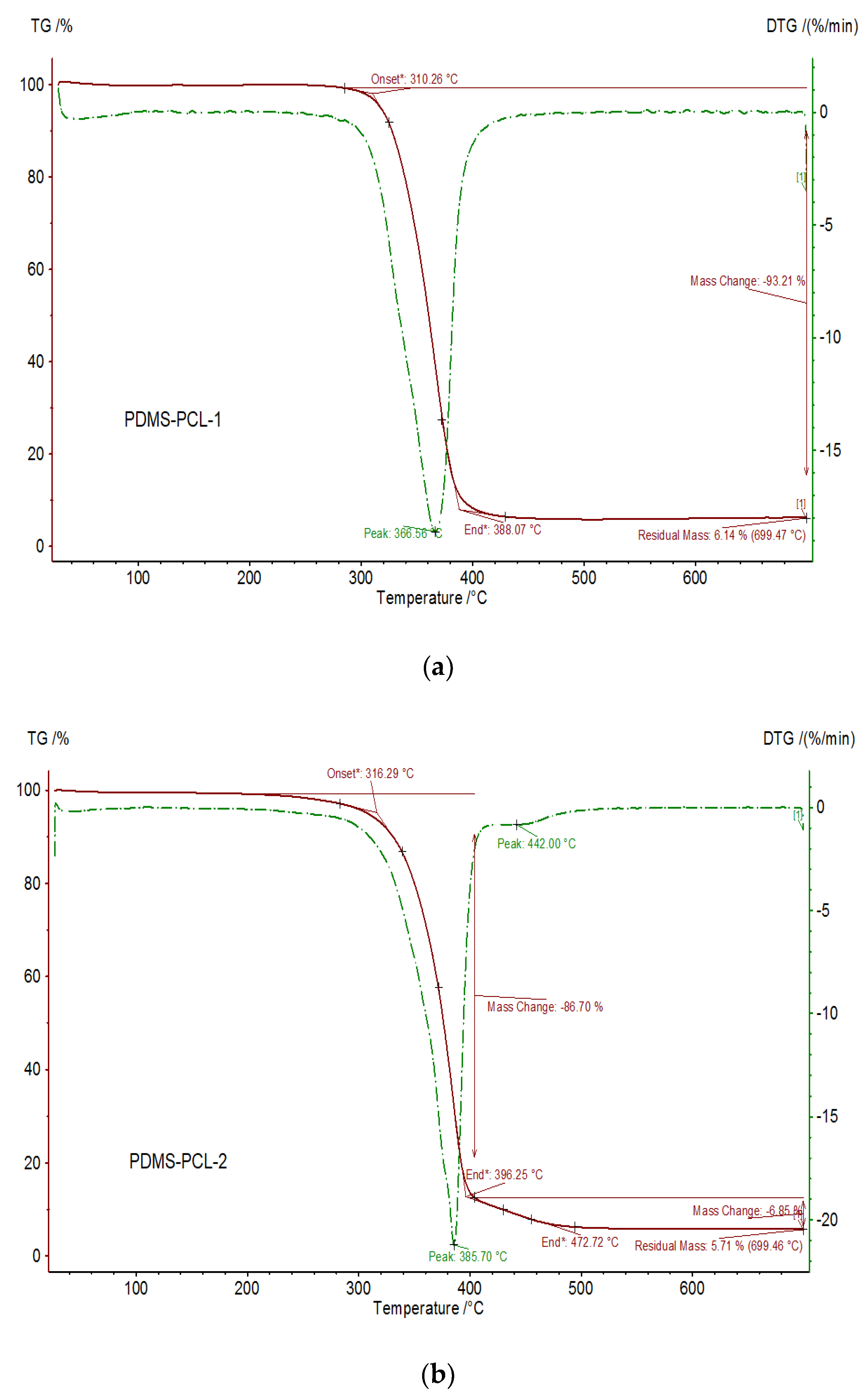 Polymers 15 04731 g007