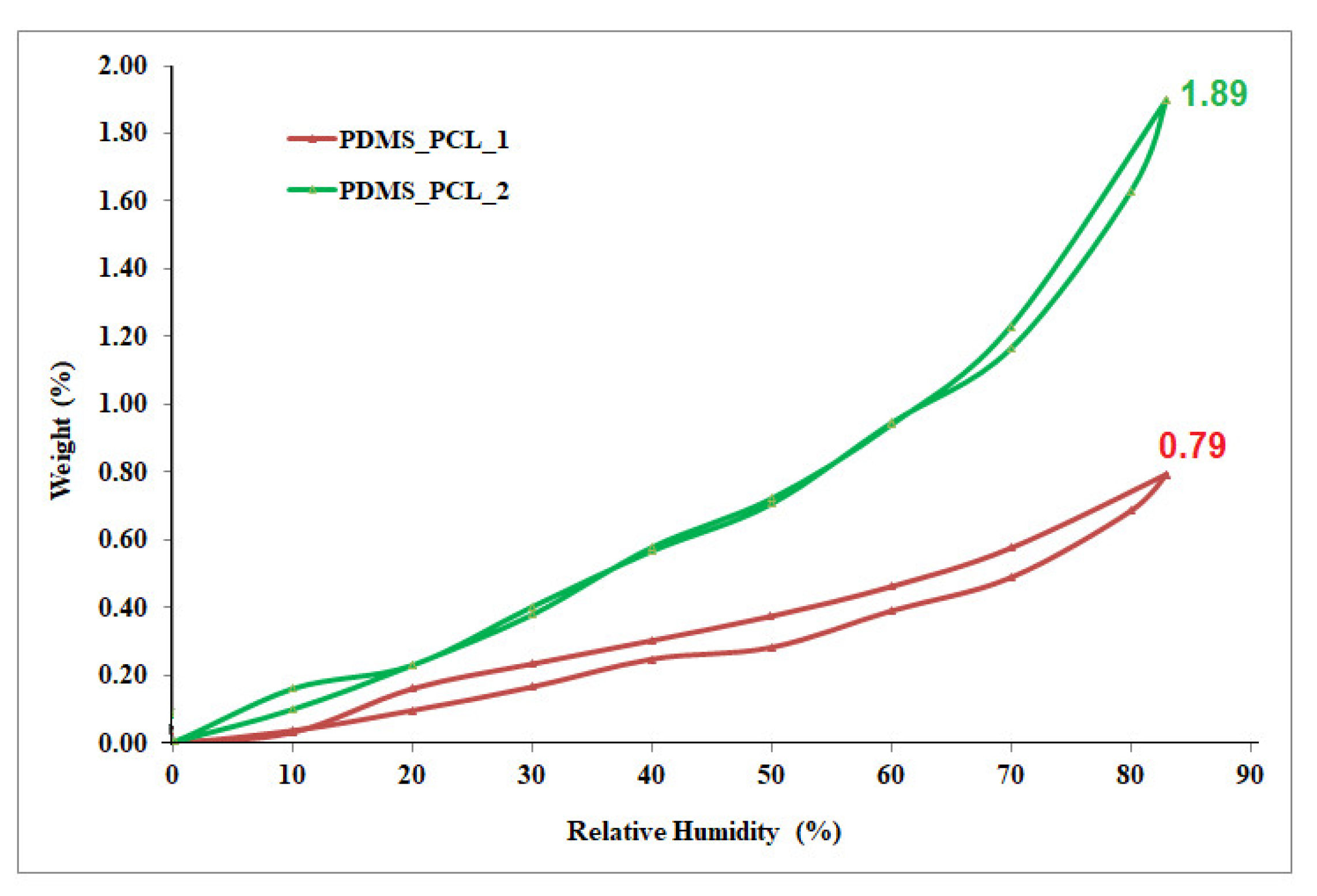 Polymers 15 04731 g011