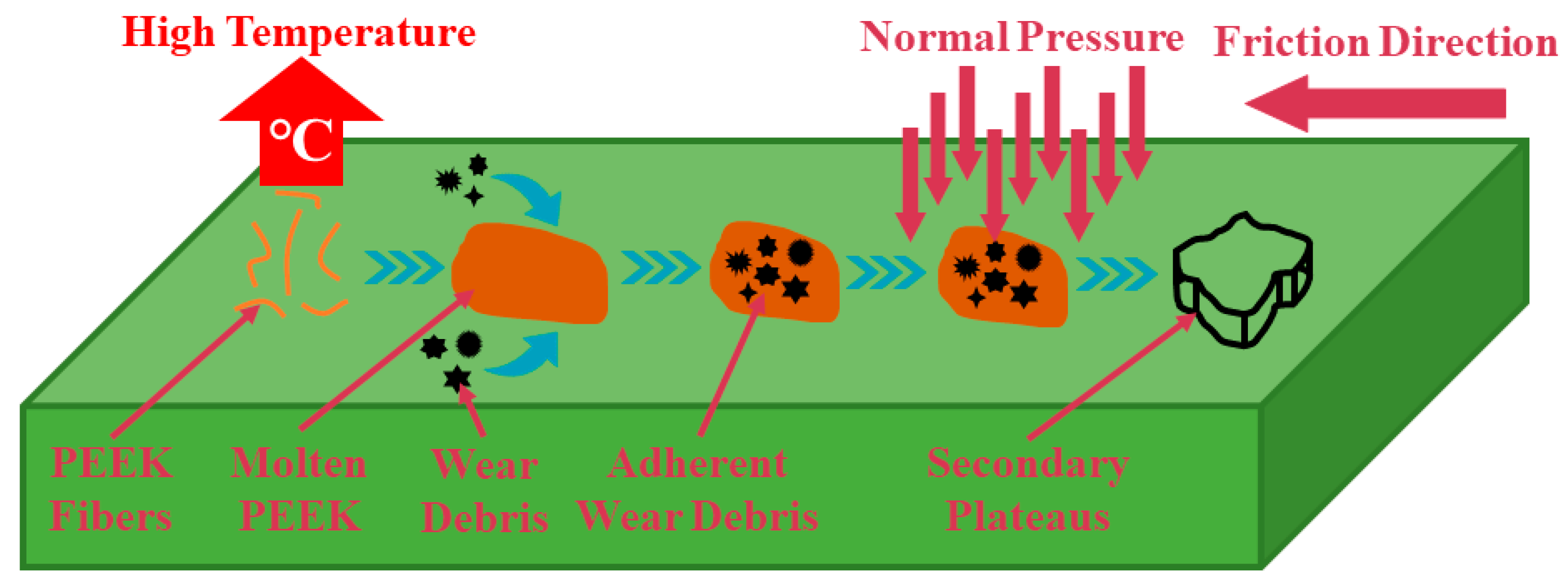 Polymers 15 04732 g012