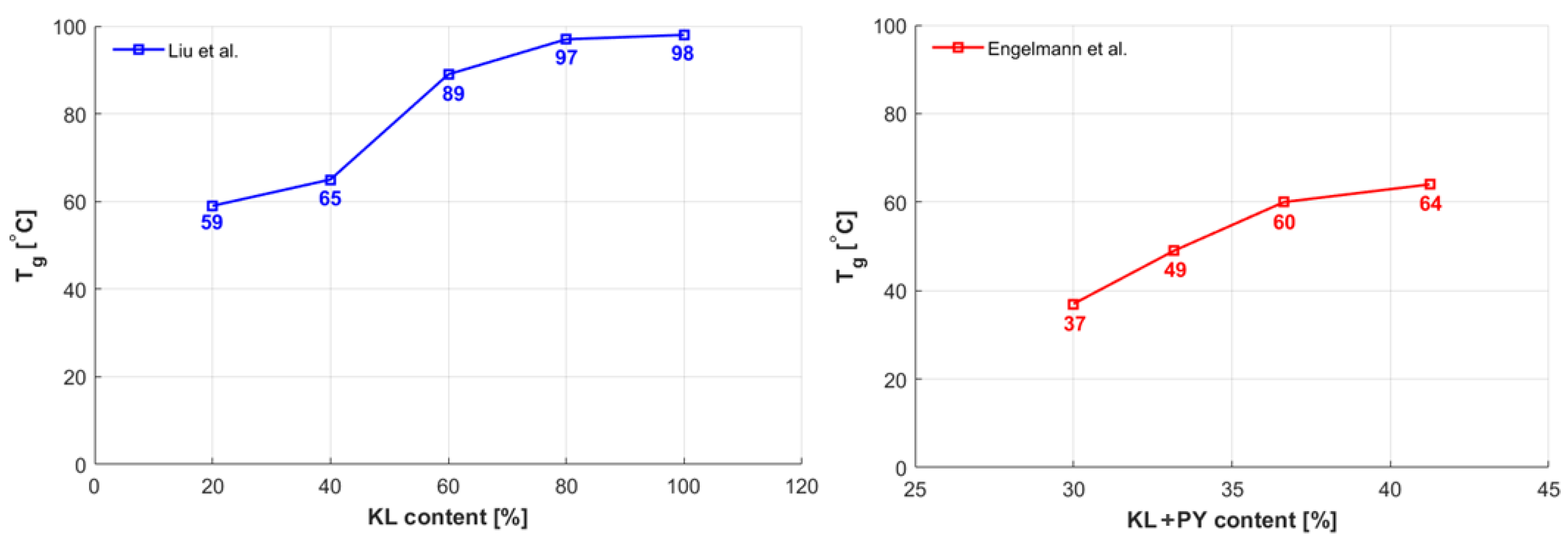 Polymers 15 04733 g004