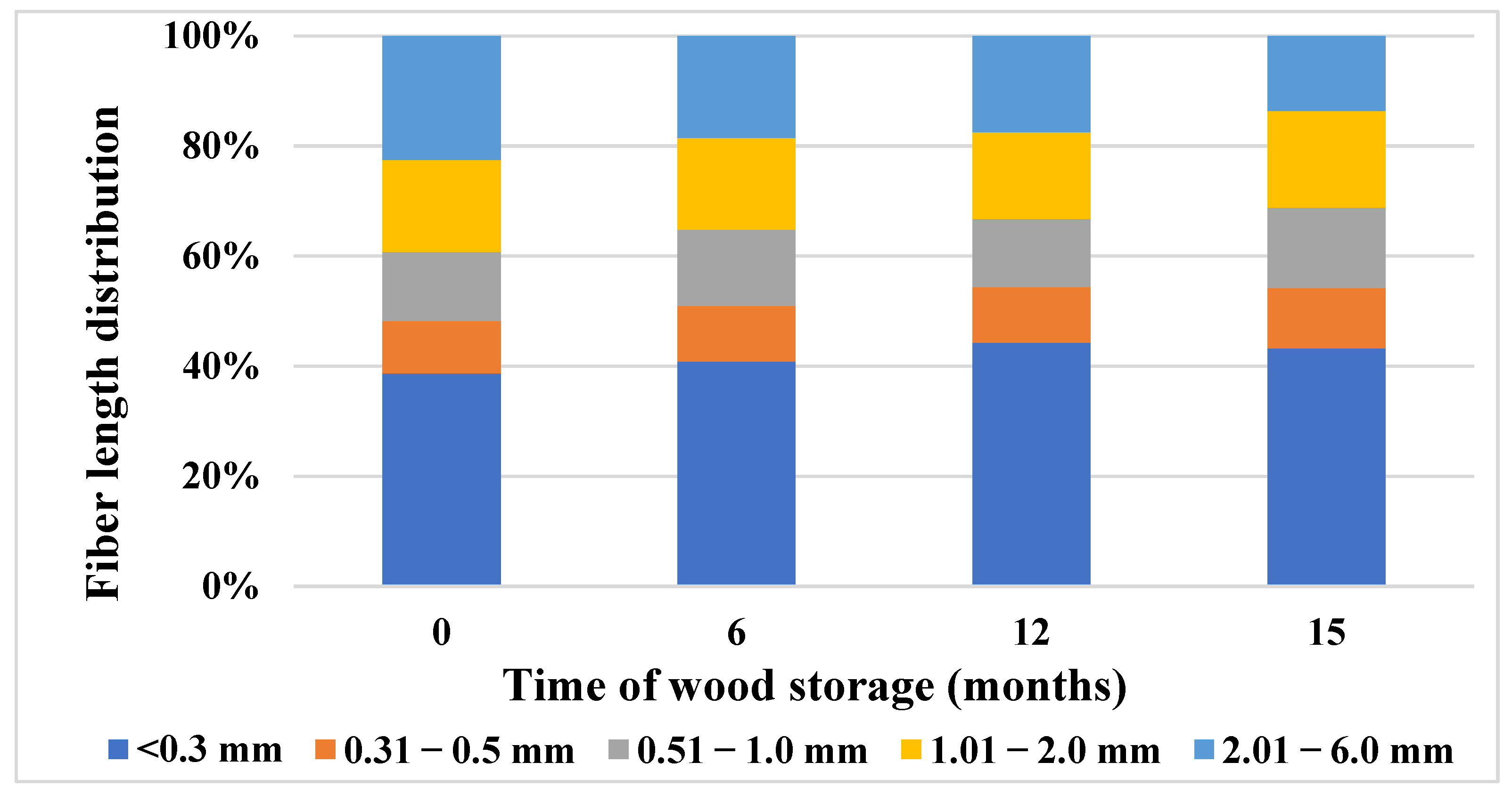 Polymers 15 04734 g002 Polymers 15 04734 g002