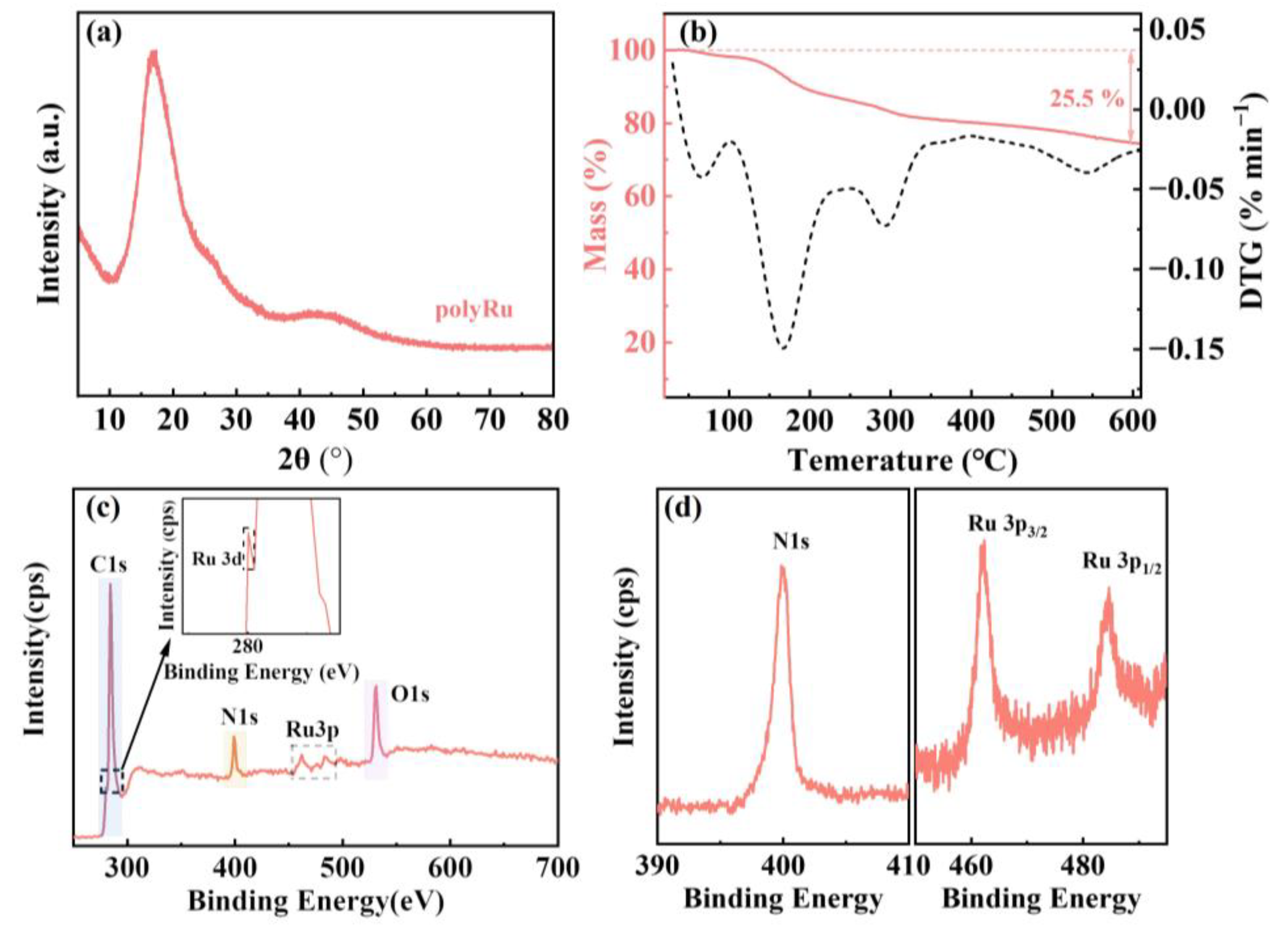 Polymers 15 04735 g002 Polymers 15 04735 g002