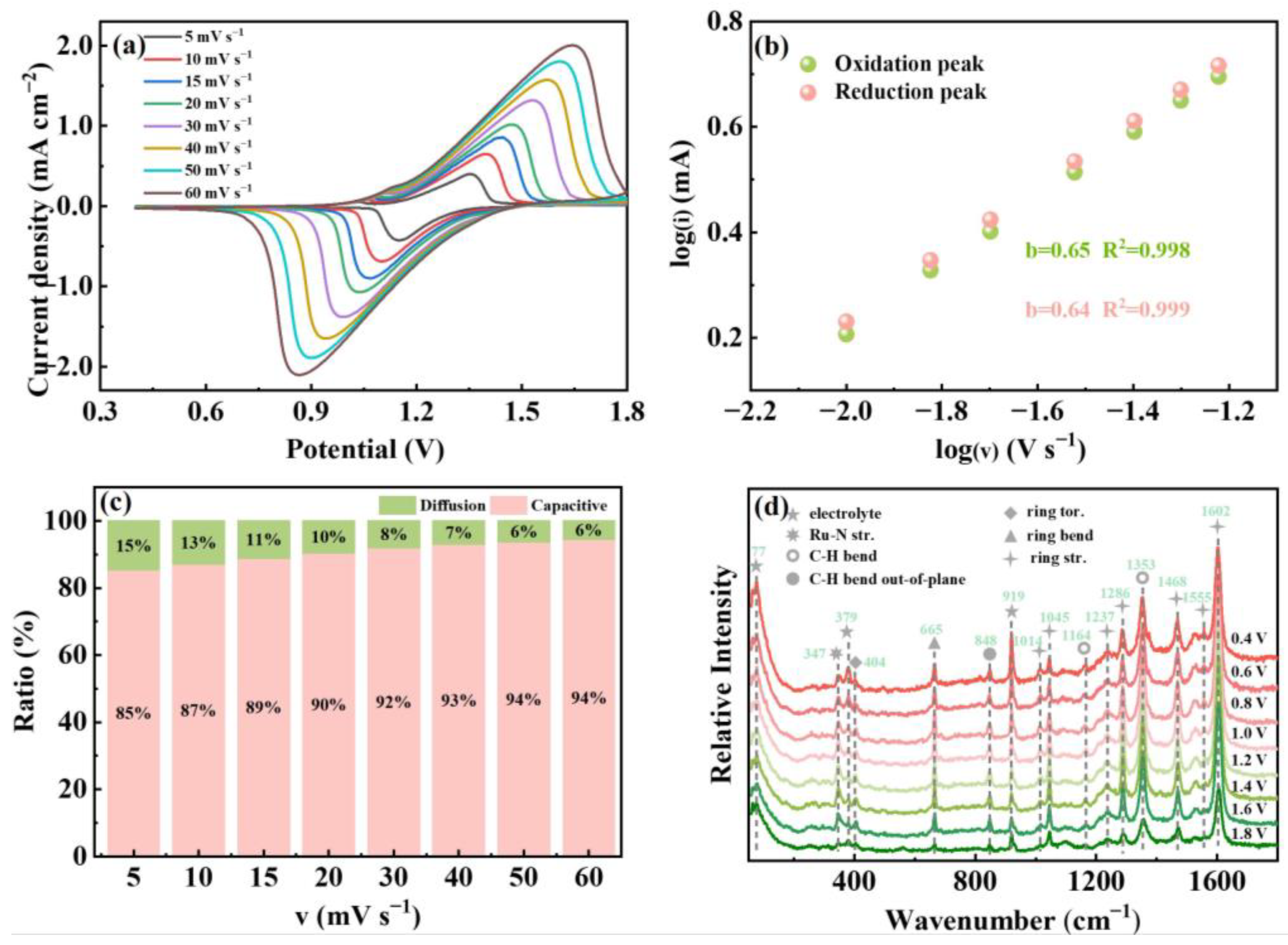 Polymers 15 04735 g004 Polymers 15 04735 g004