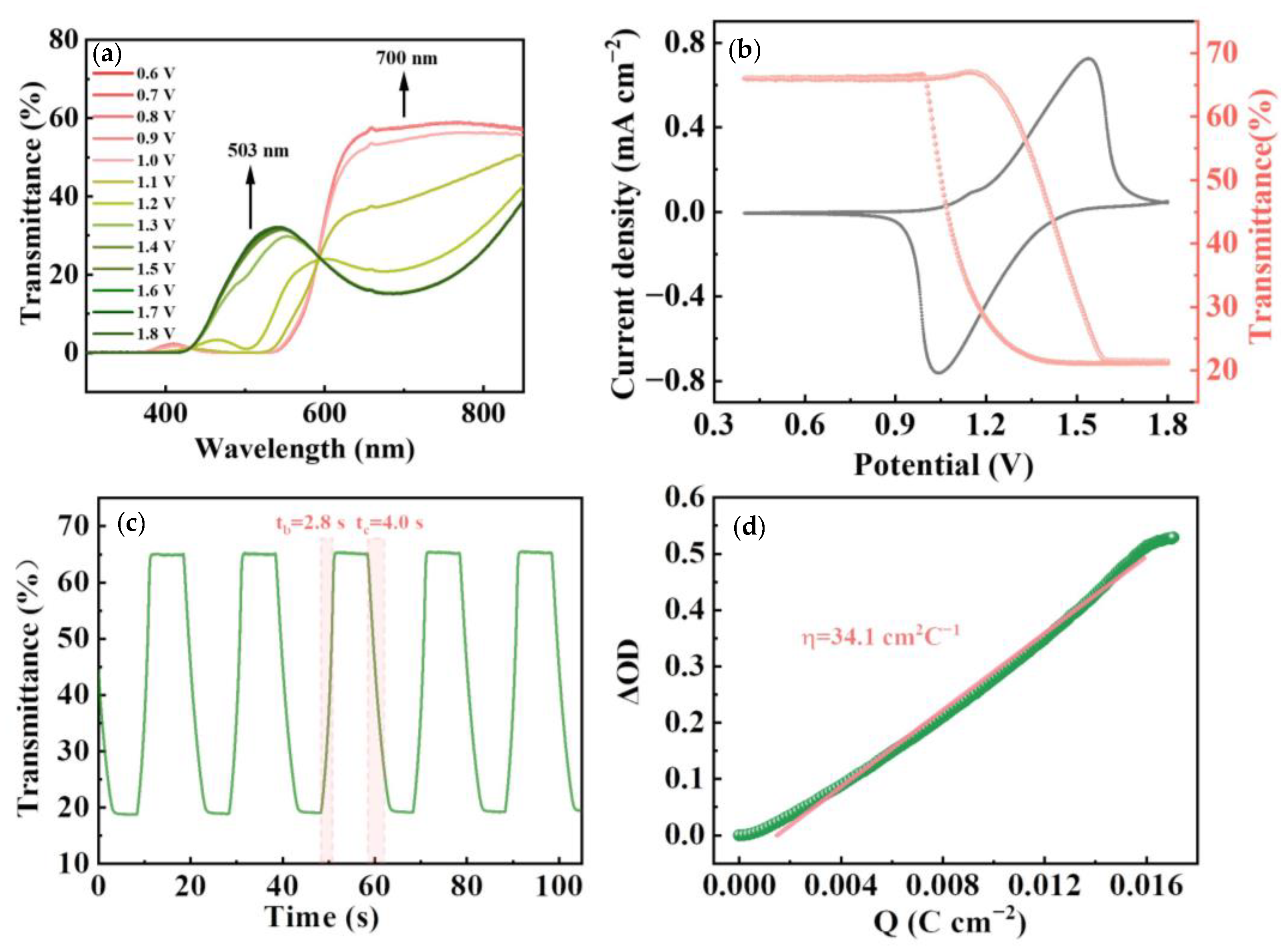 Polymers 15 04735 g005 Polymers 15 04735 g005