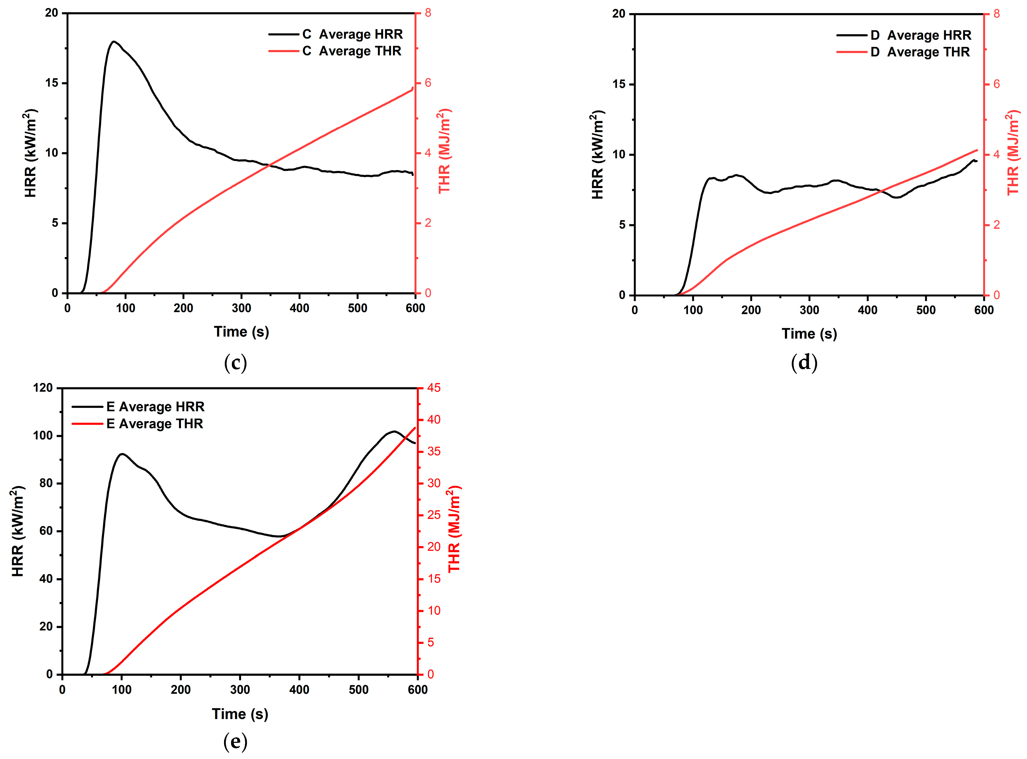 Polymers 15 04736 g005b