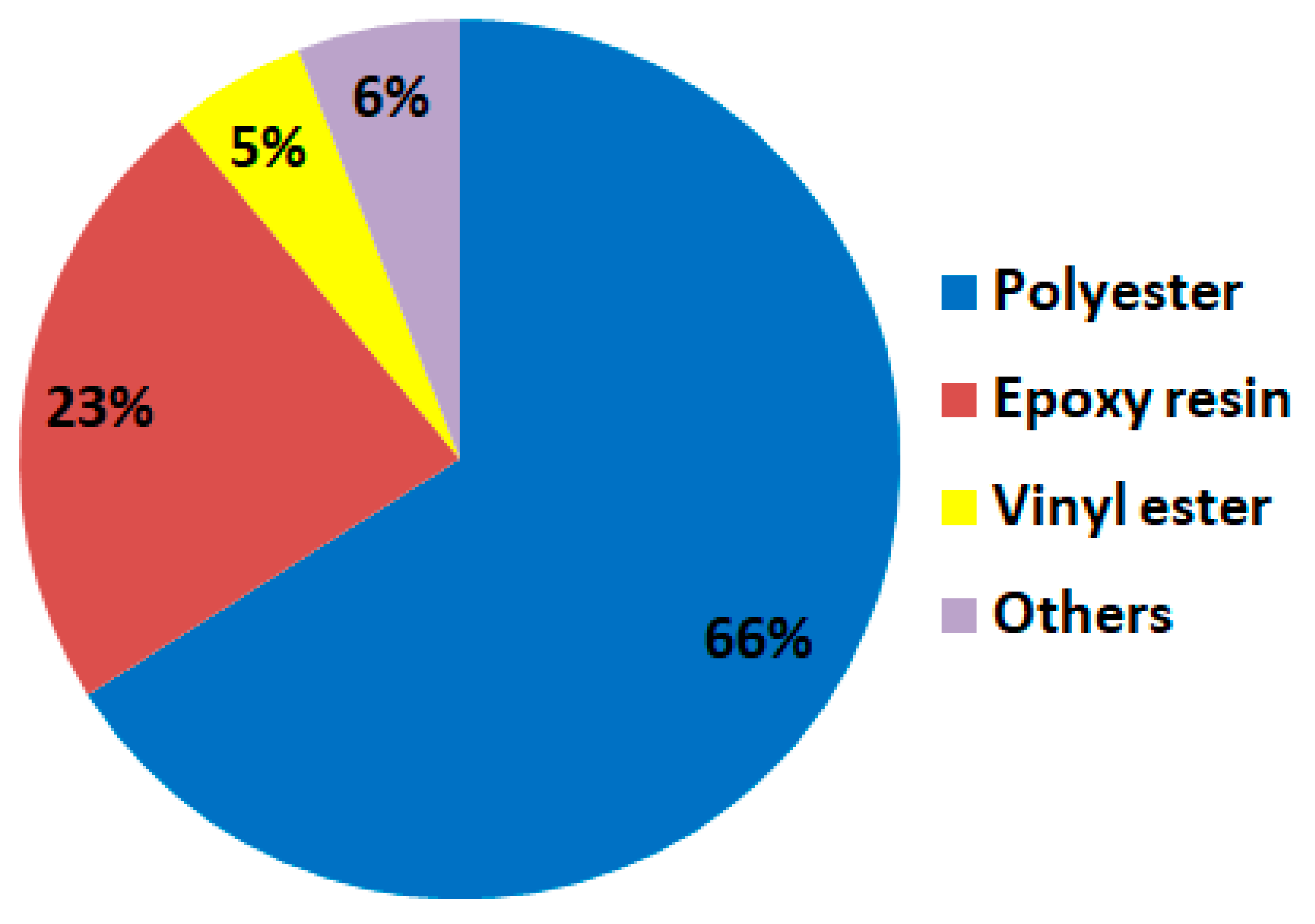 Polymers 16 00002 g002