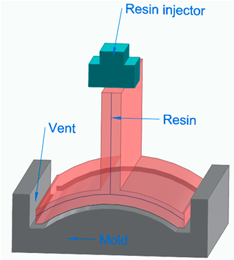 Polymers 16 00002 i006