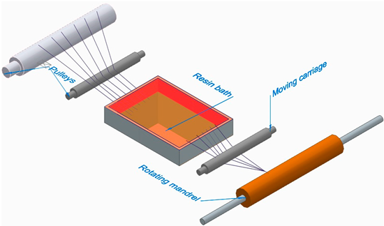 Polymers 16 00002 i008