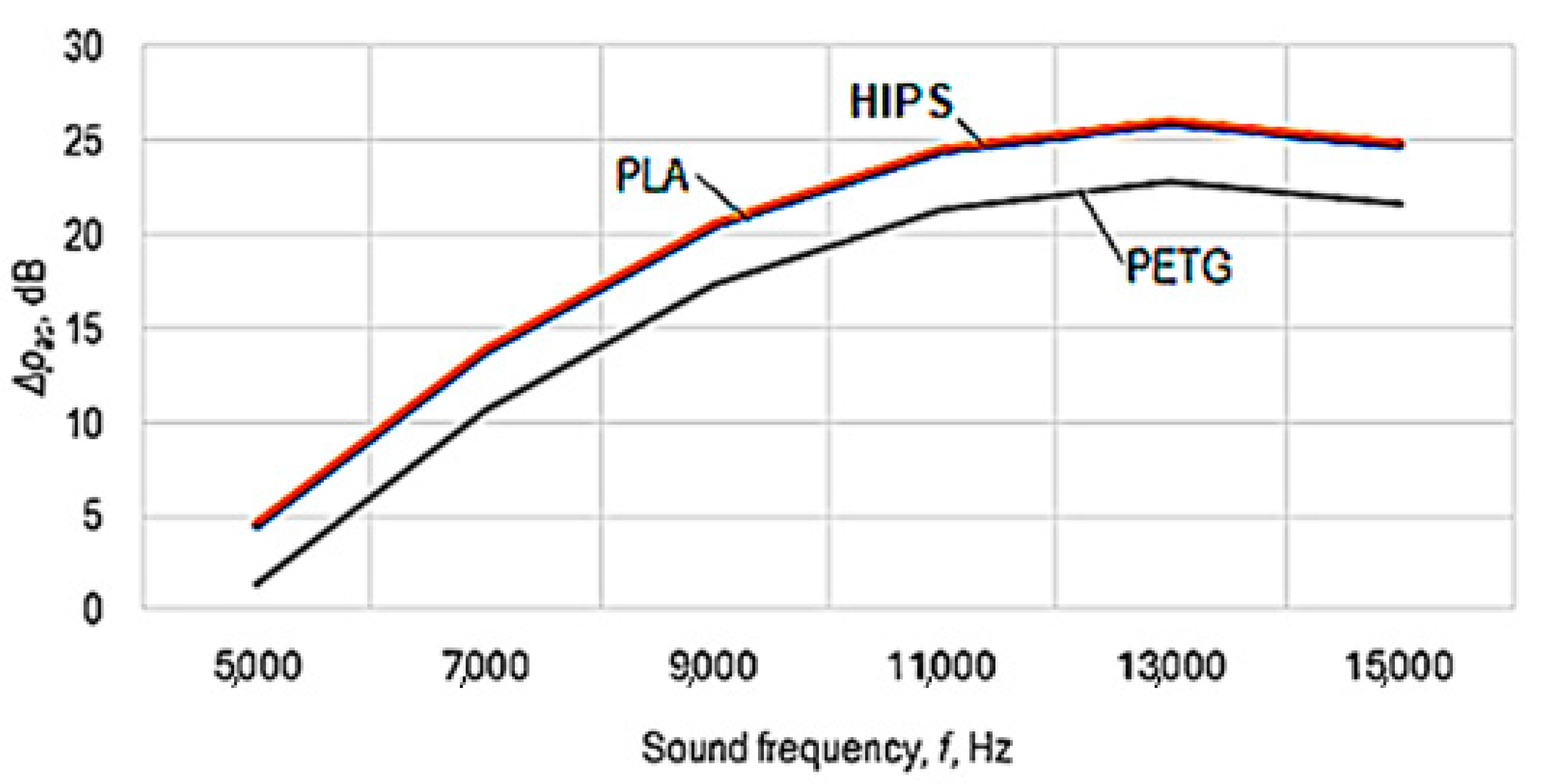 Polymers 16 00005 g007