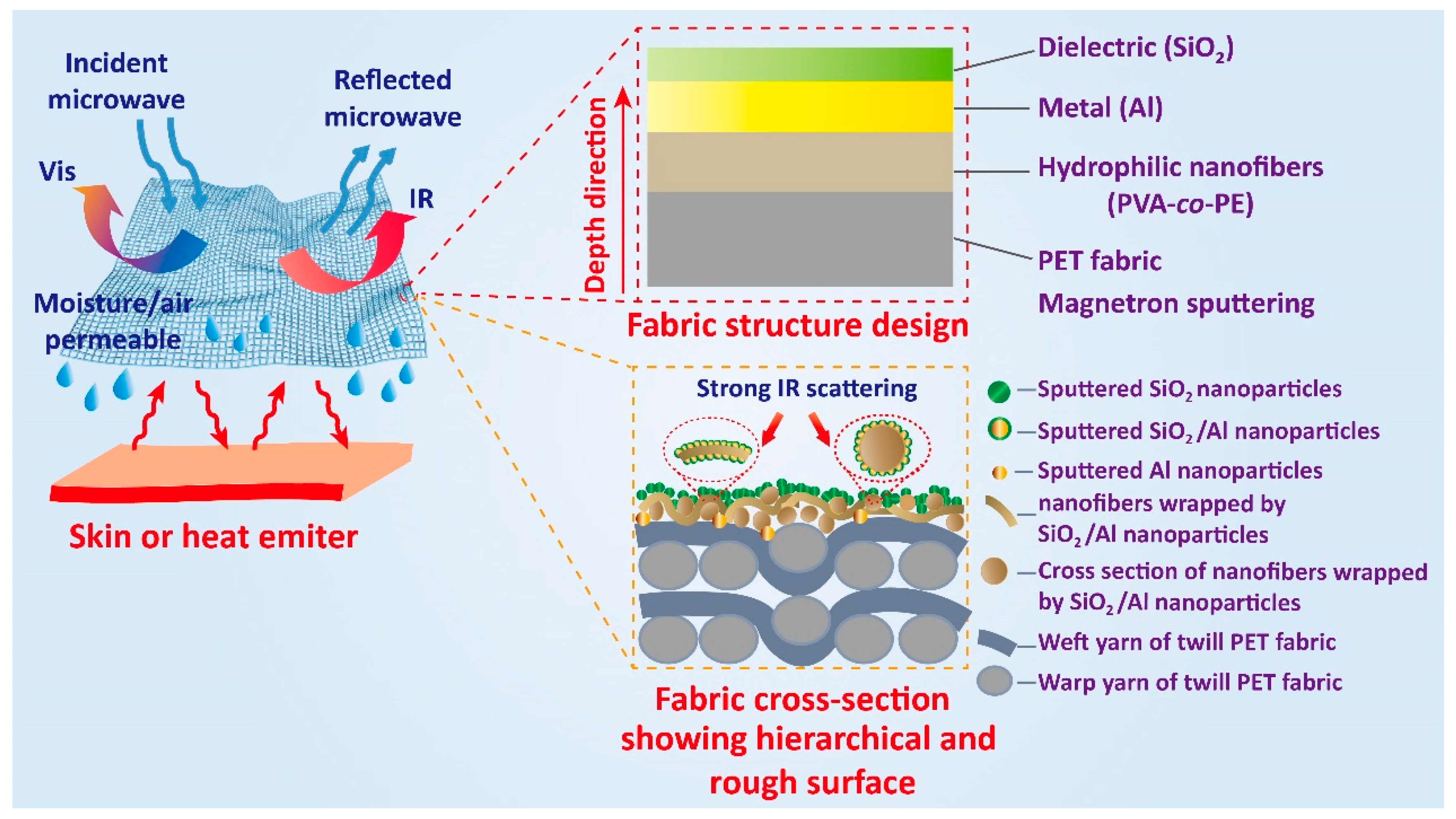 Polymers 16 00006 g001