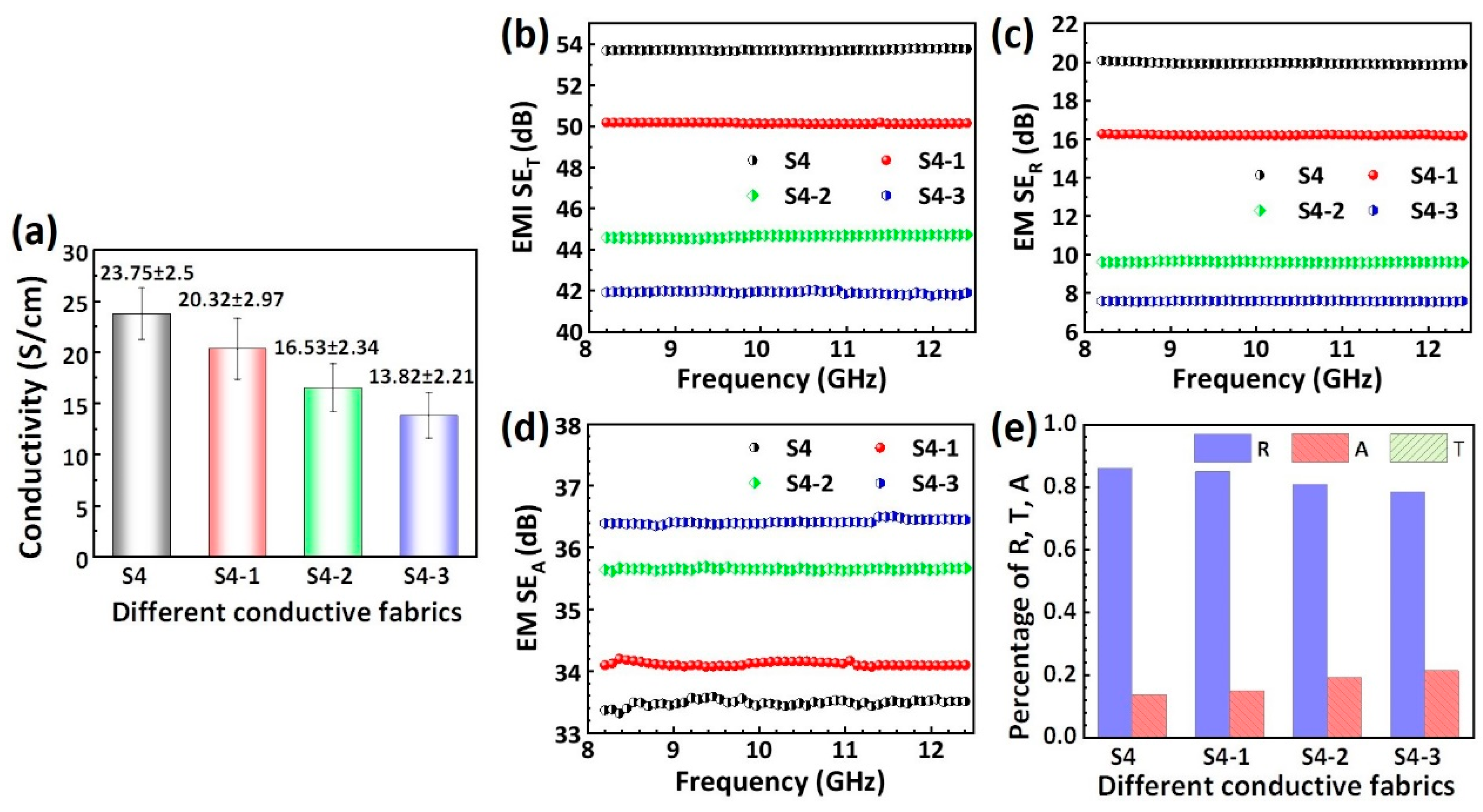 Polymers 16 00006 g007