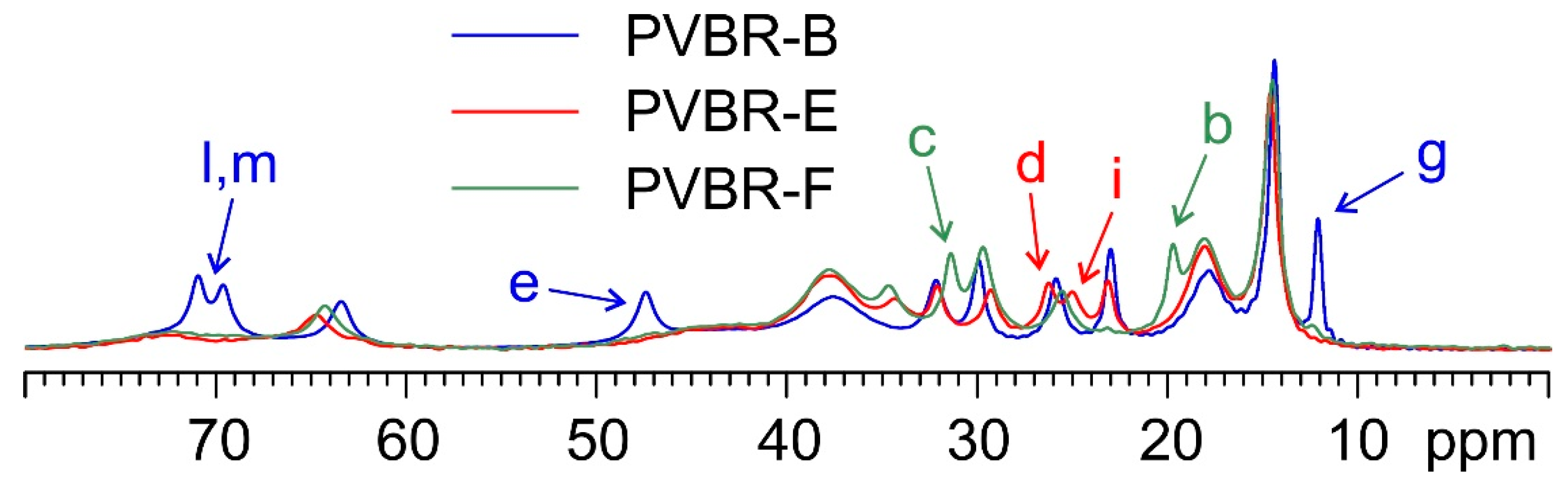 Polymers 16 00010 g005