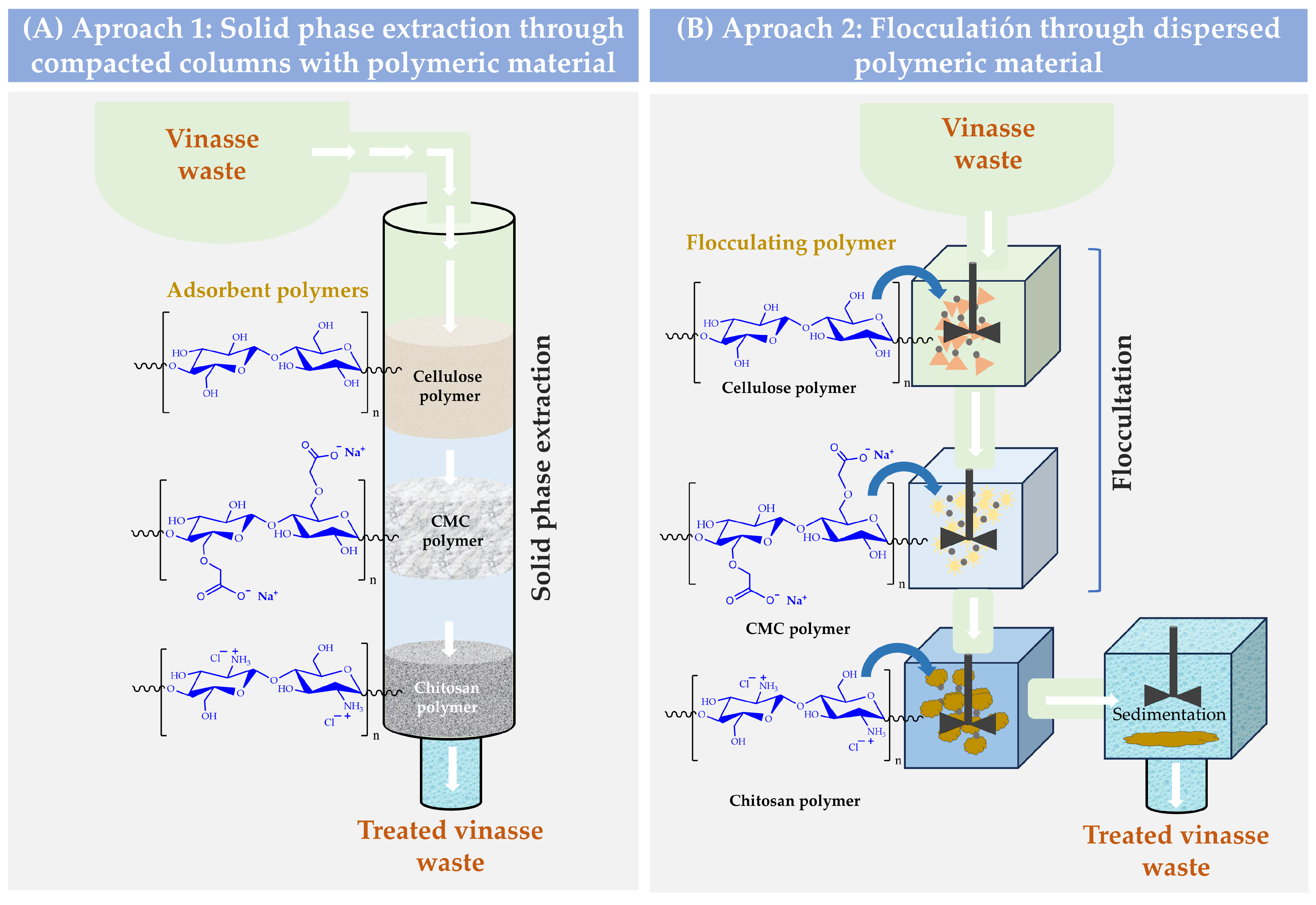 Polymers 16 00011 g001