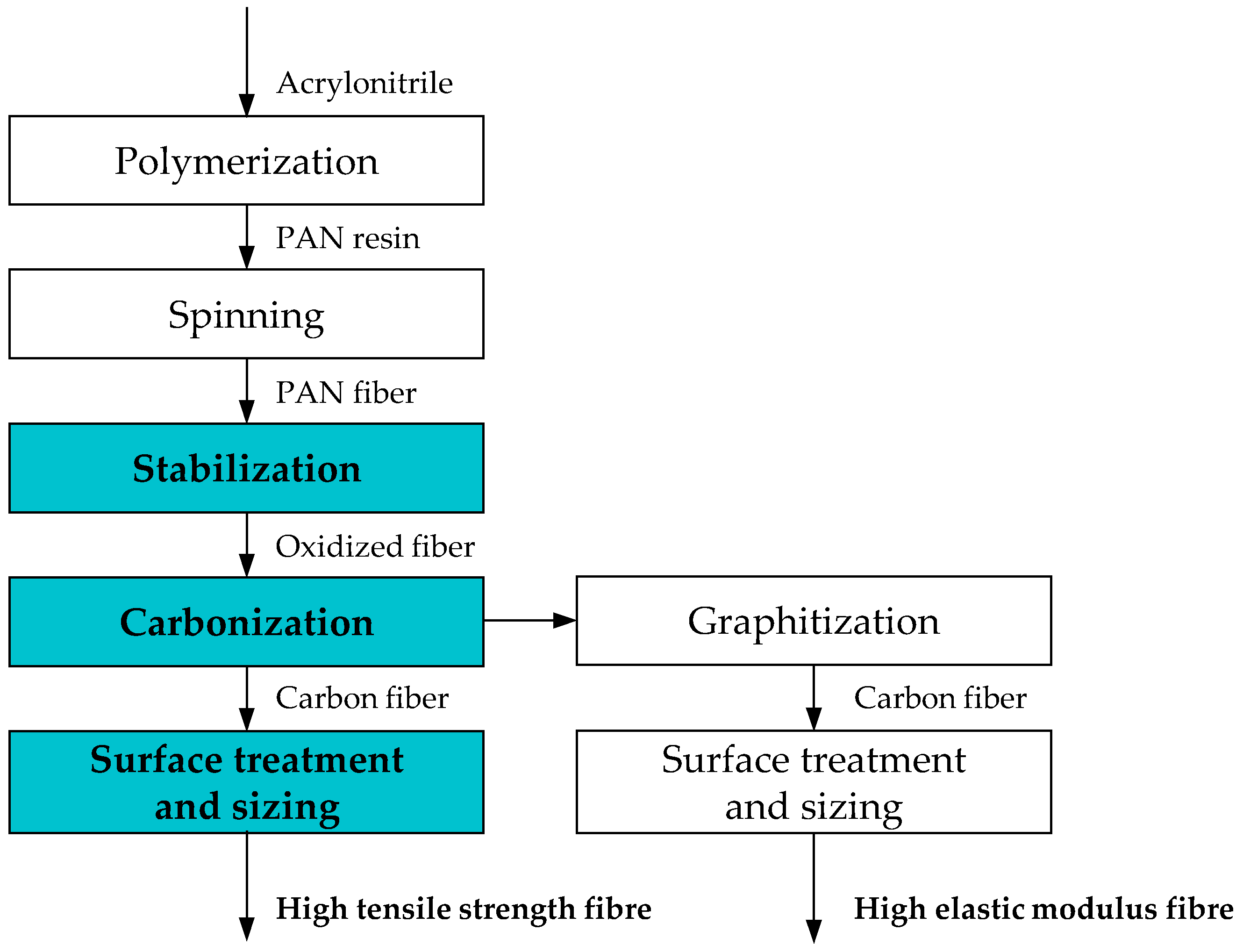 Polymers 16 00012 g001