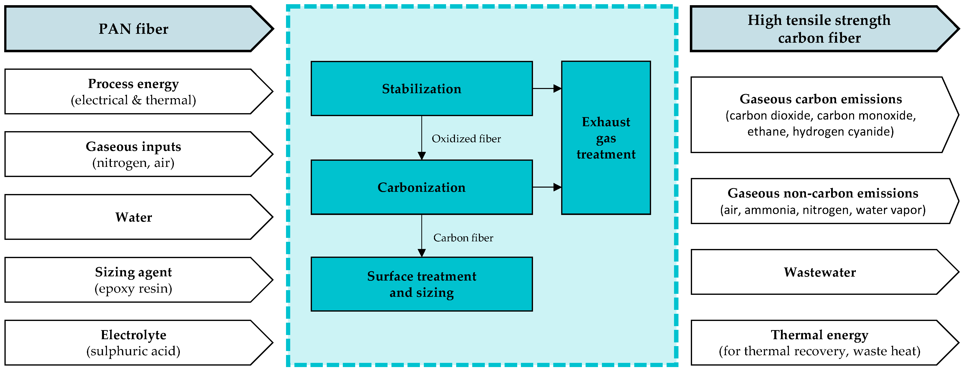 Polymers 16 00012 g002