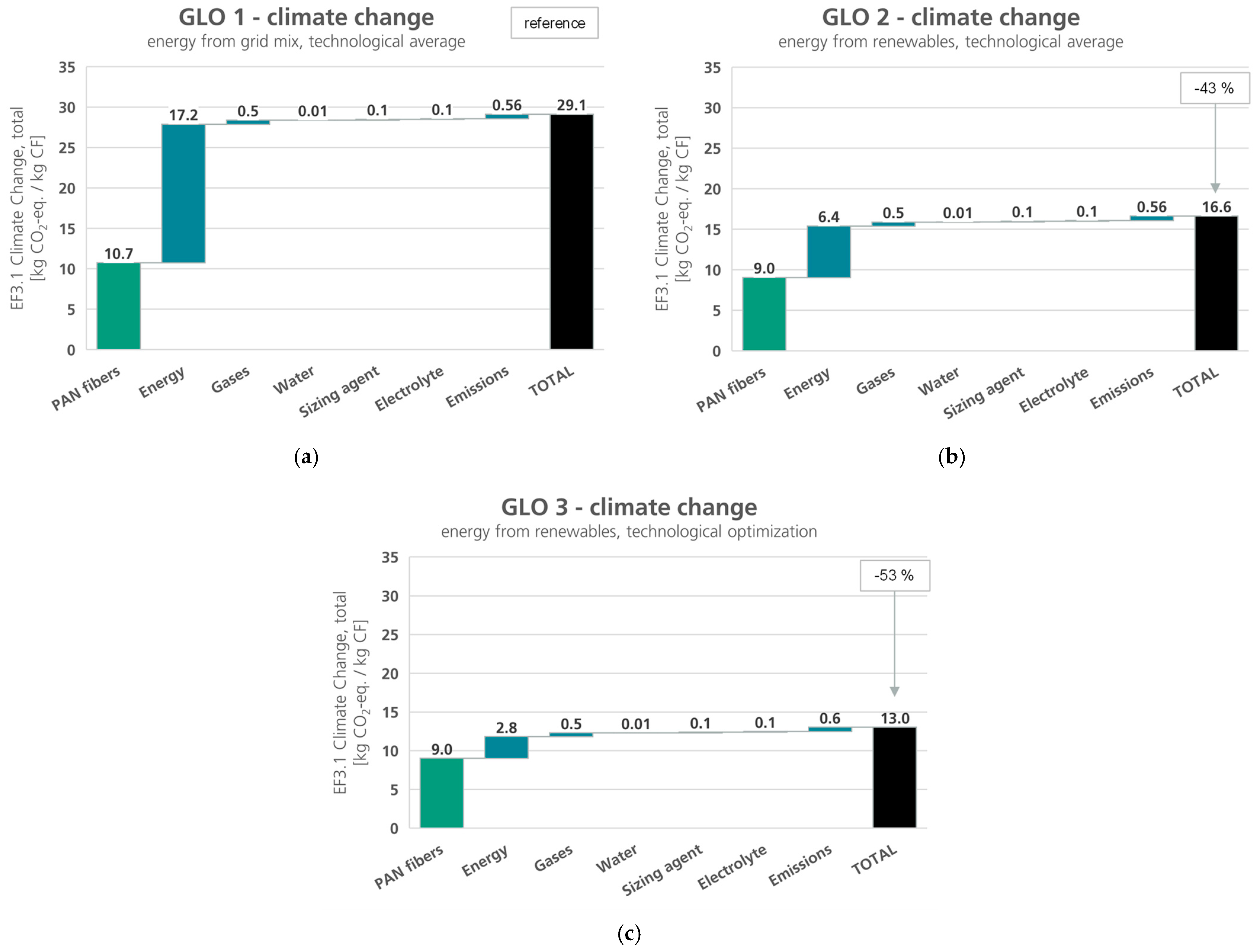 Polymers 16 00012 g005