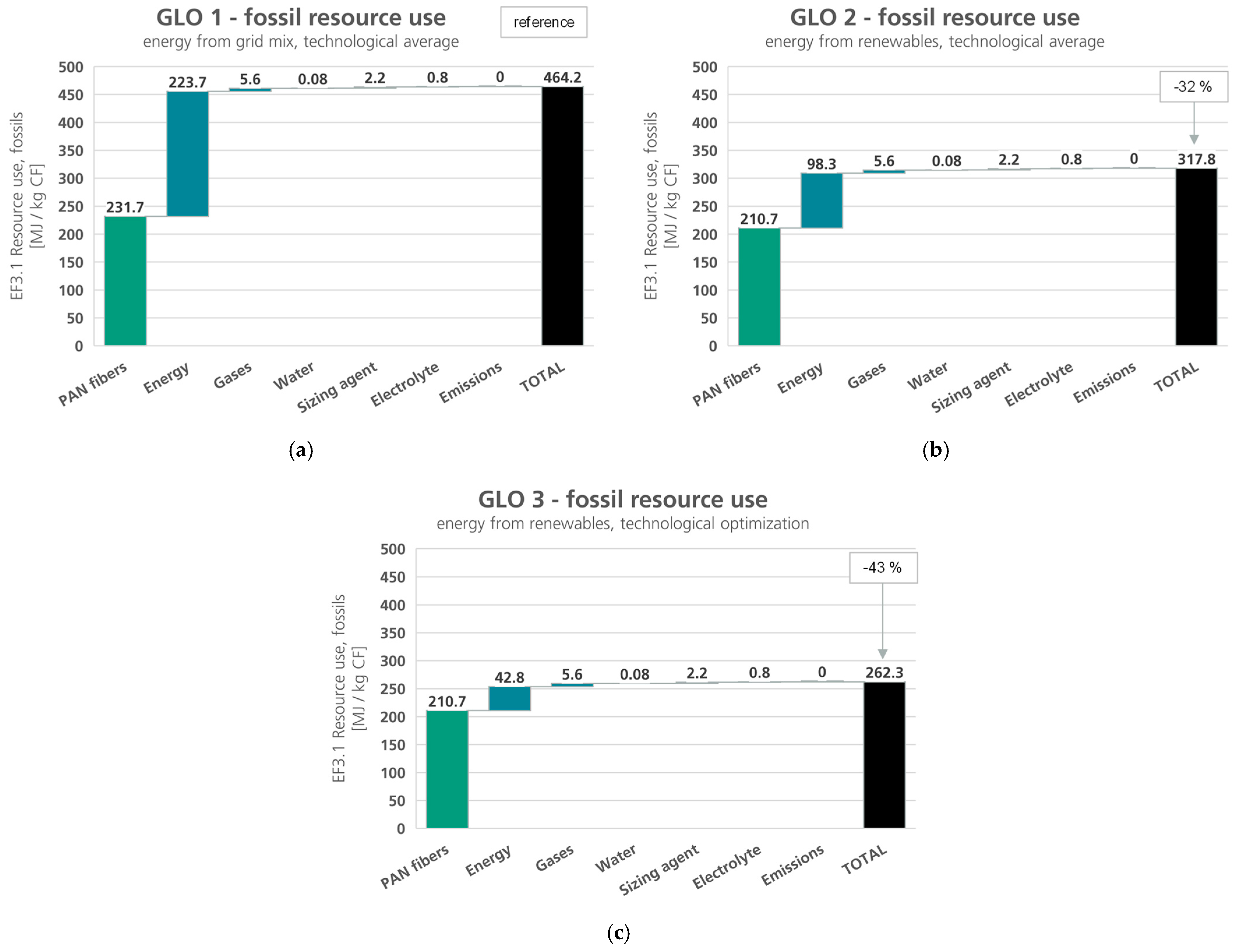 Polymers 16 00012 g006